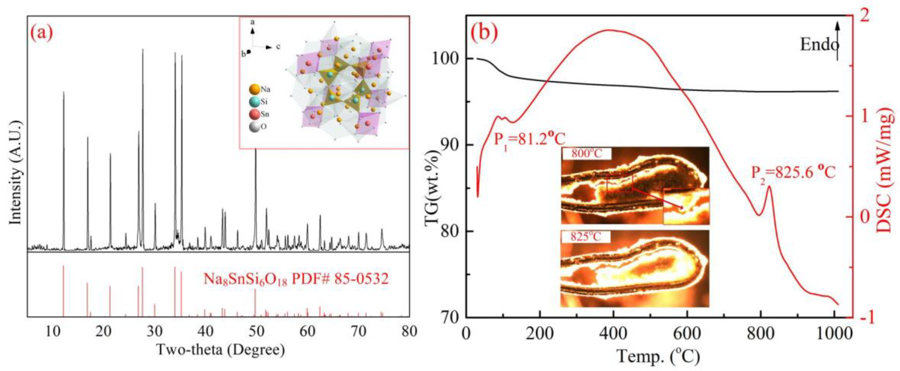 Materials 15 08718 g009