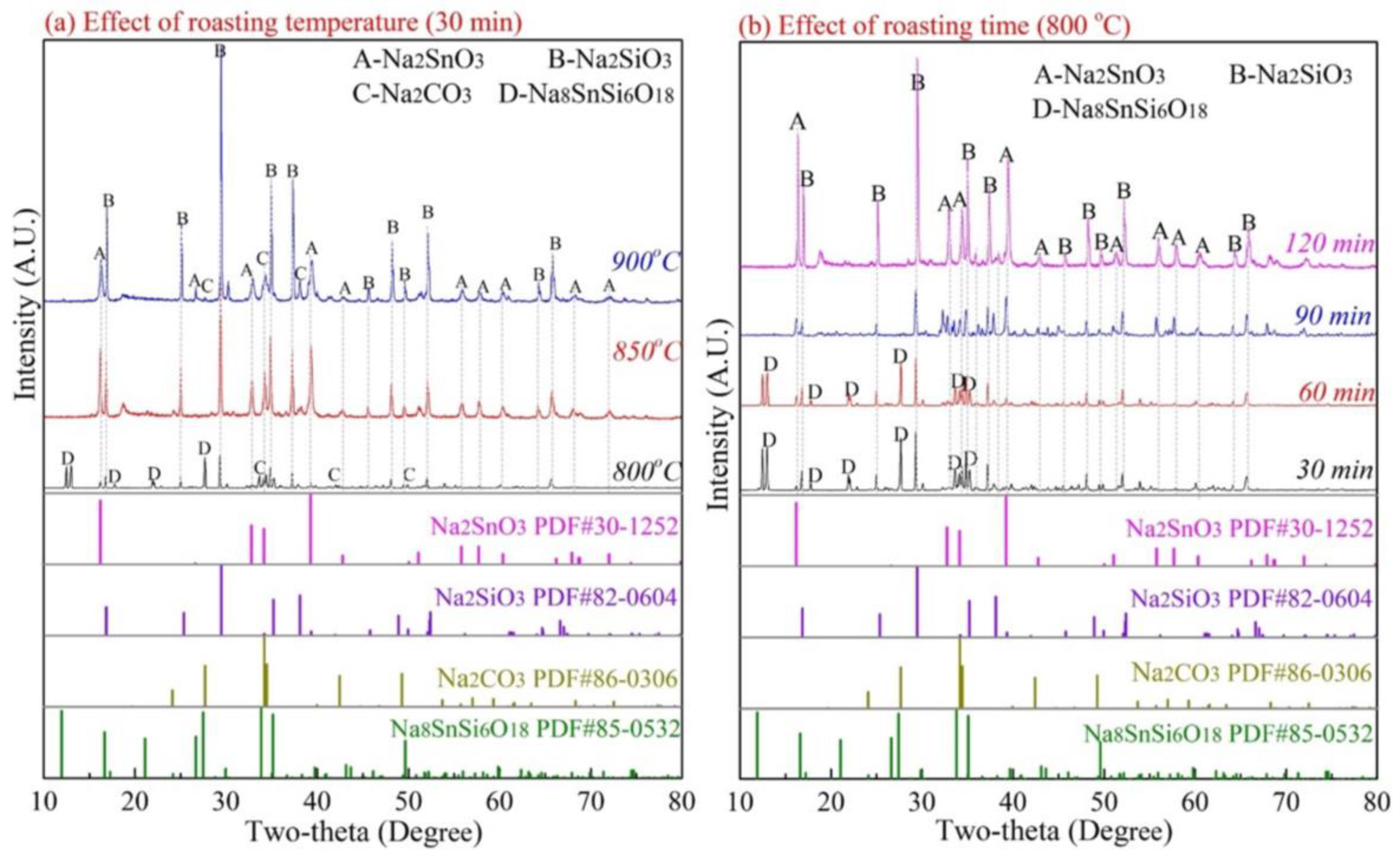 Materials 15 08718 g011