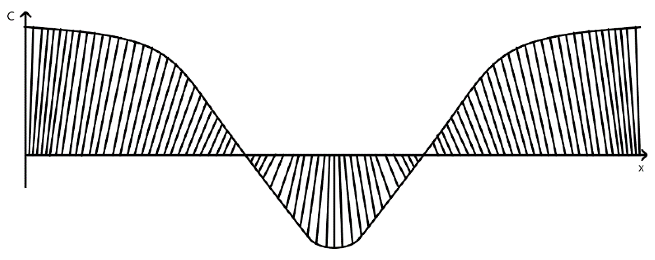 Materials 15 08719 g007