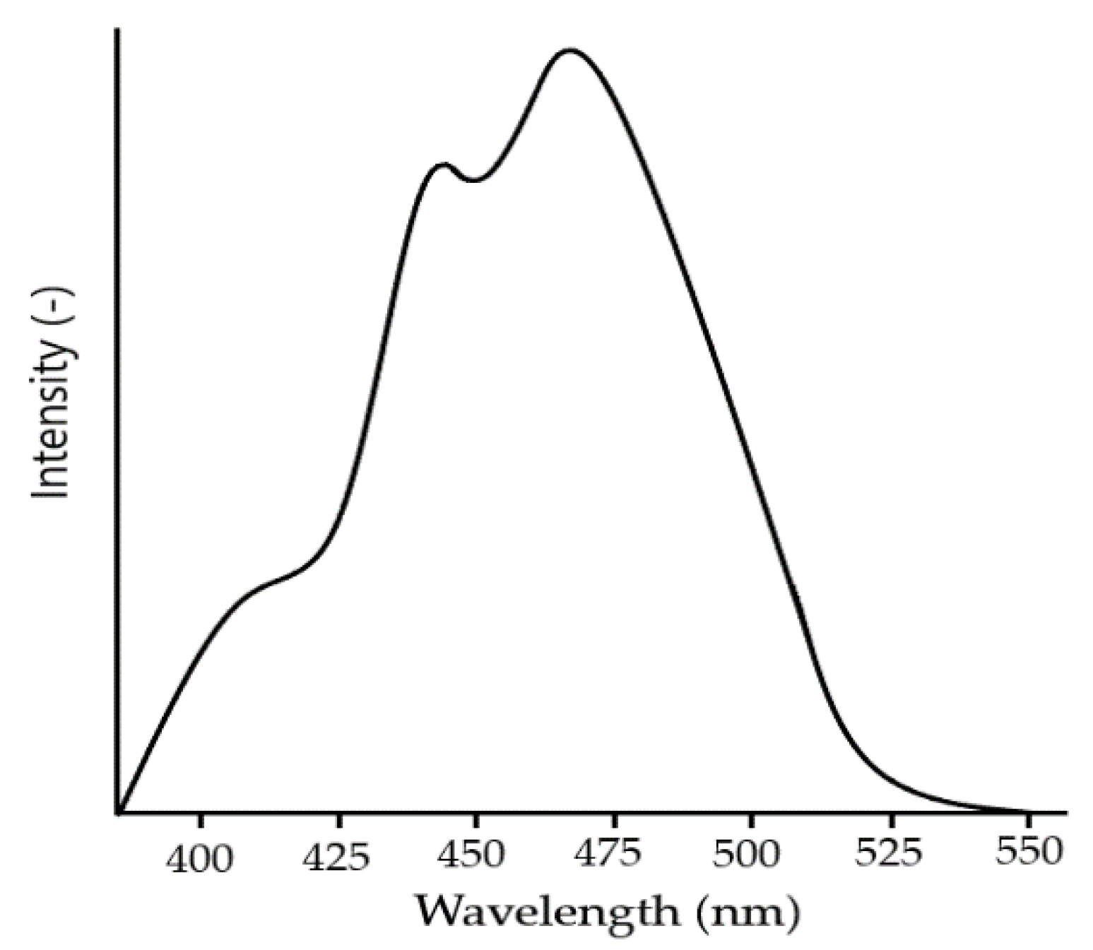 Materials 15 08719 g014