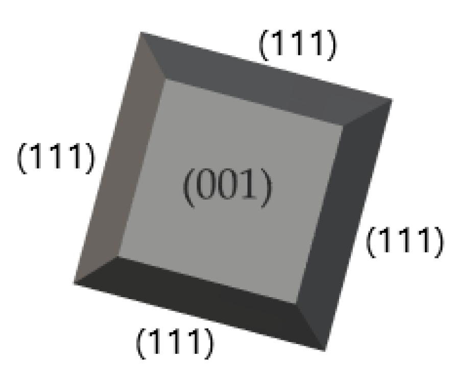 Materials 15 08719 g021