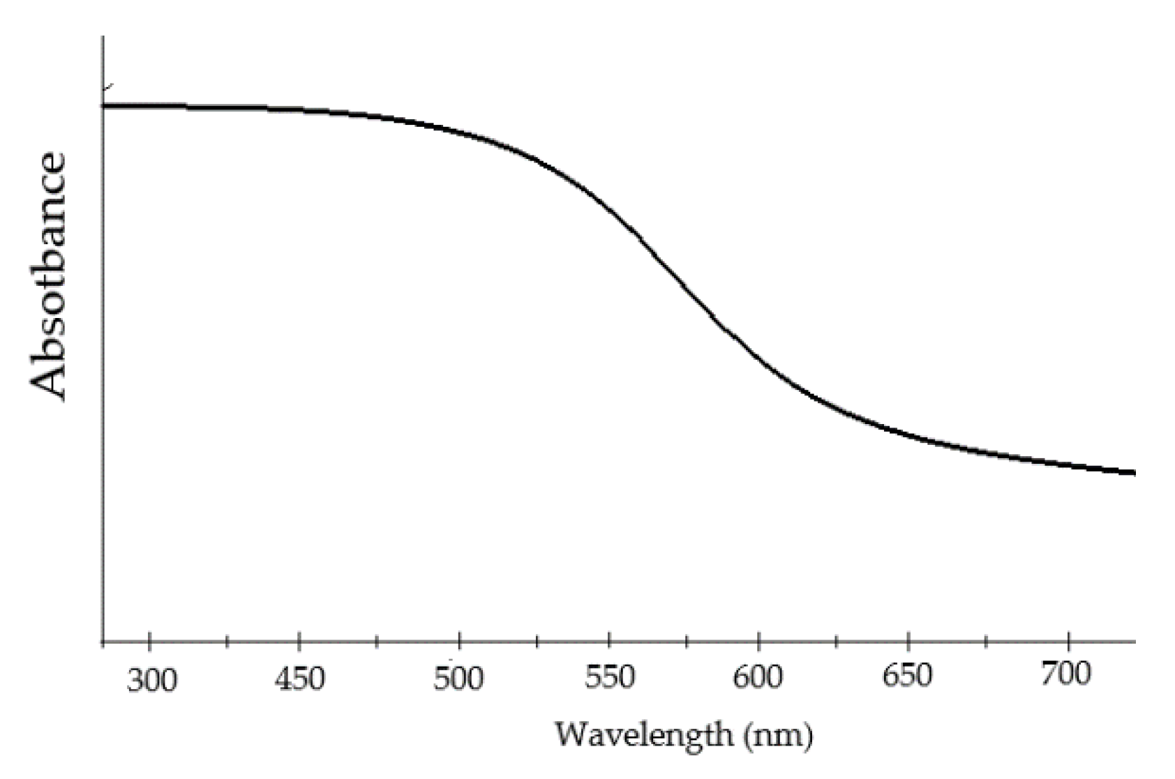 Materials 15 08719 g030