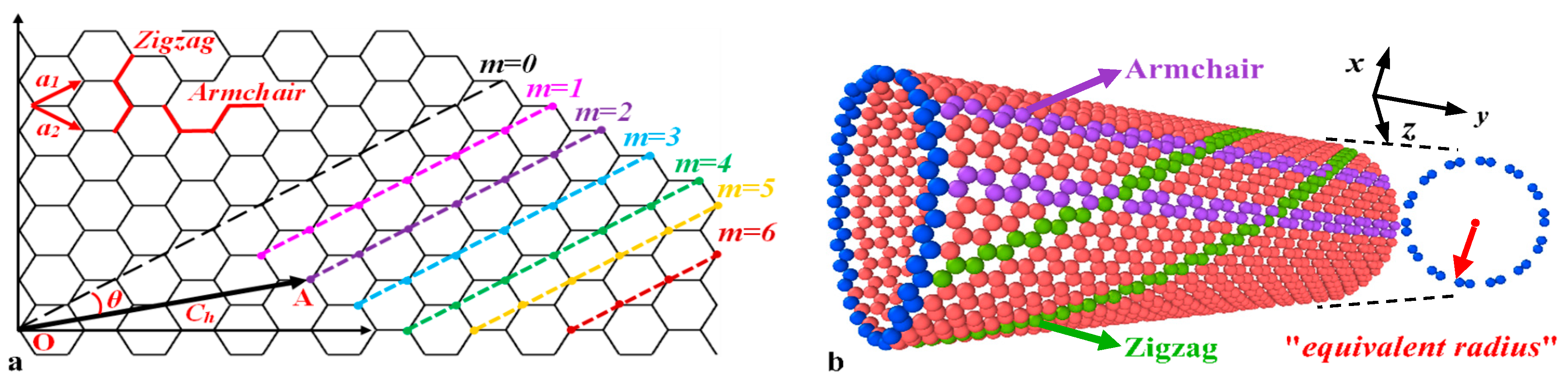 Materials 15 08720 g001 Materials 15 08720 g001
