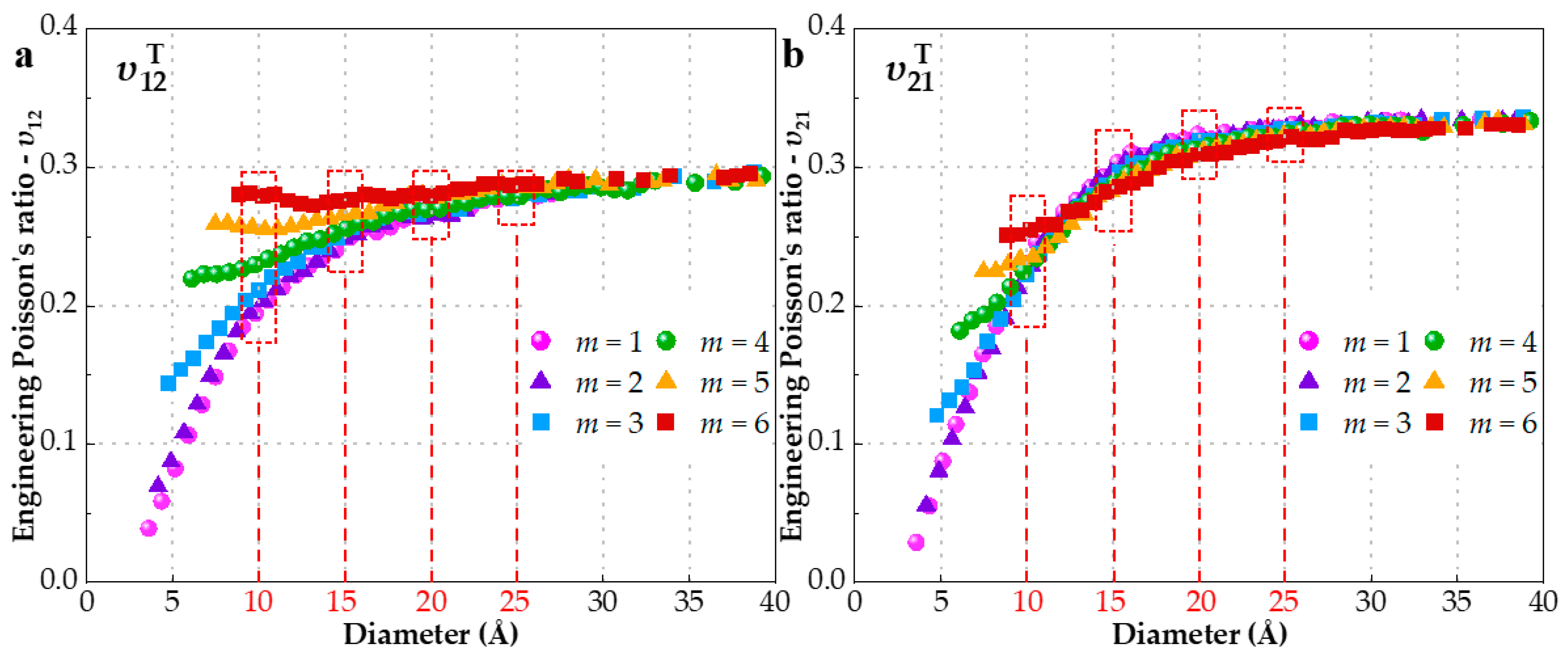 Materials 15 08720 g003 Materials 15 08720 g003