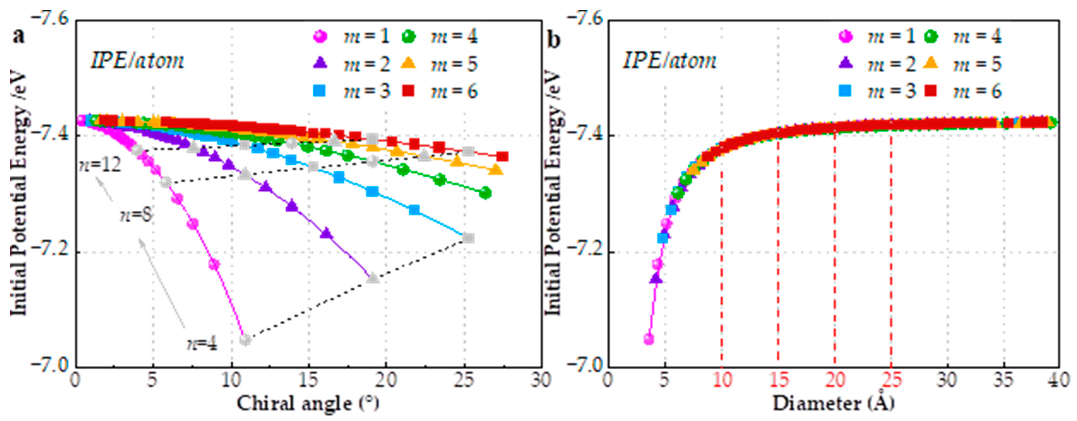 Materials 15 08720 g004 Materials 15 08720 g004