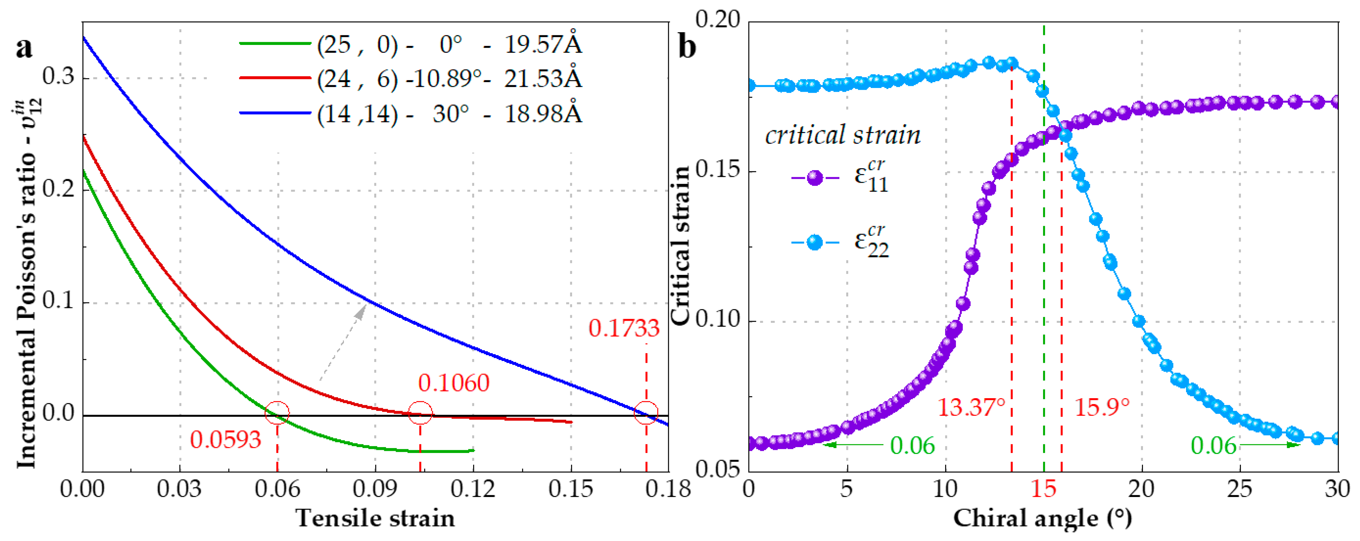 Materials 15 08720 g006 Materials 15 08720 g006