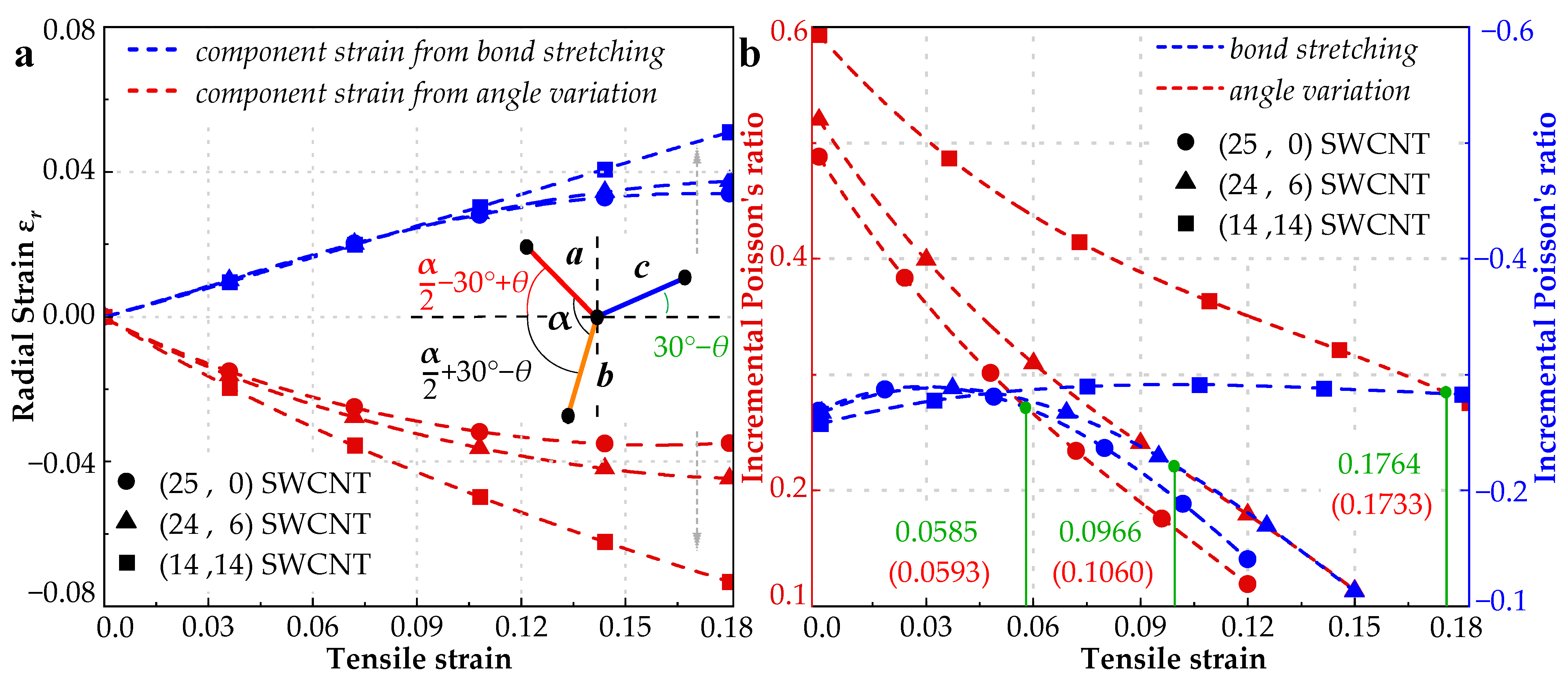Materials 15 08720 g007 Materials 15 08720 g007