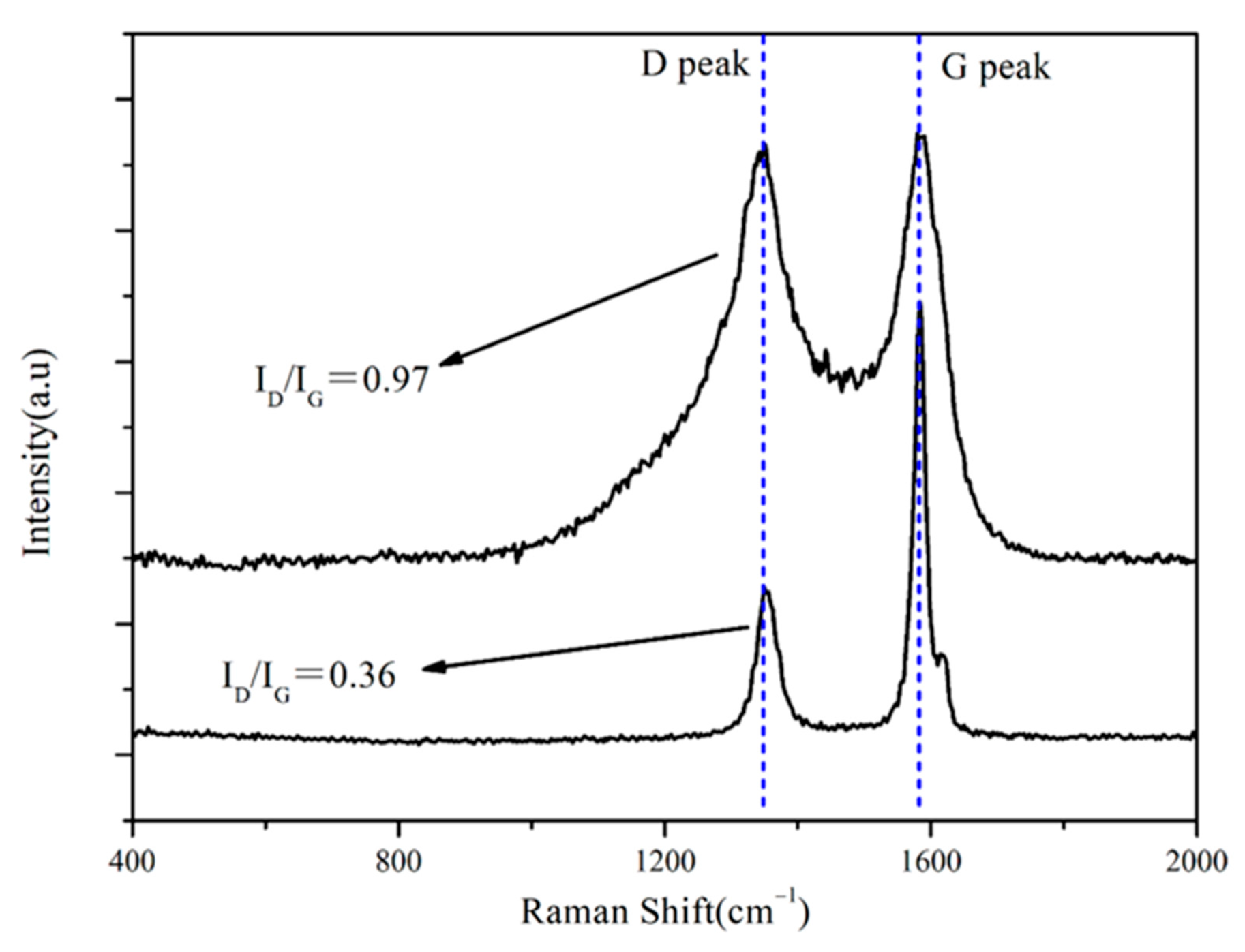 Structure Evolution and Properties Modification for Reaction-Bonded ...