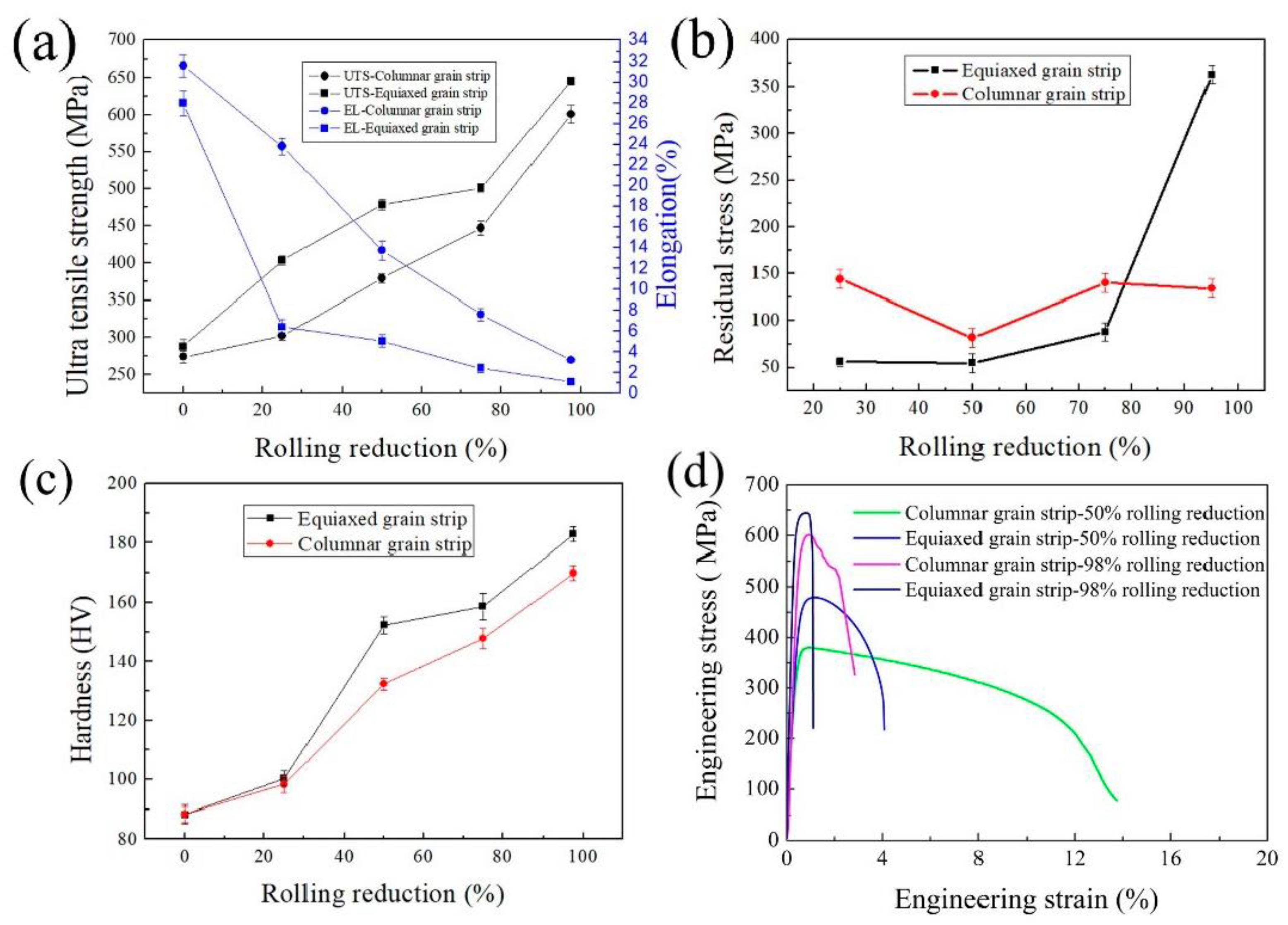Materials 15 08724 g004 Materials 15 08724 g004