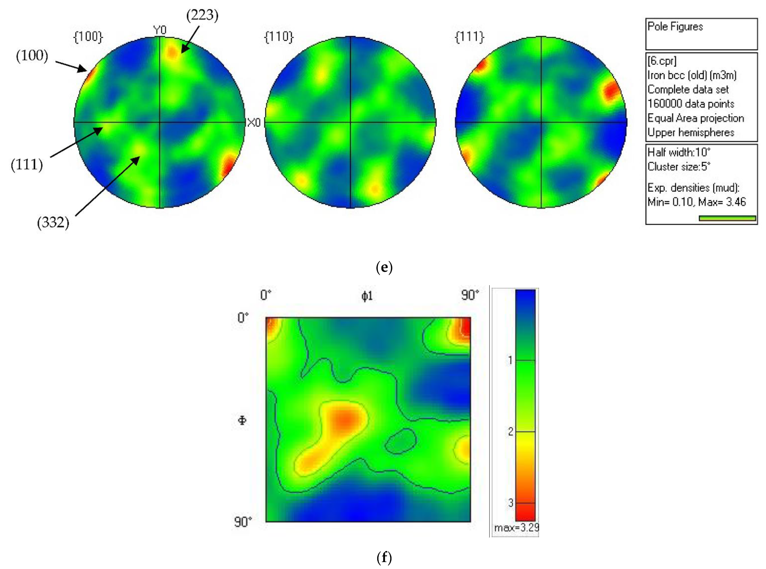 Materials 15 08727 g005b Materials 15 08727 g005b