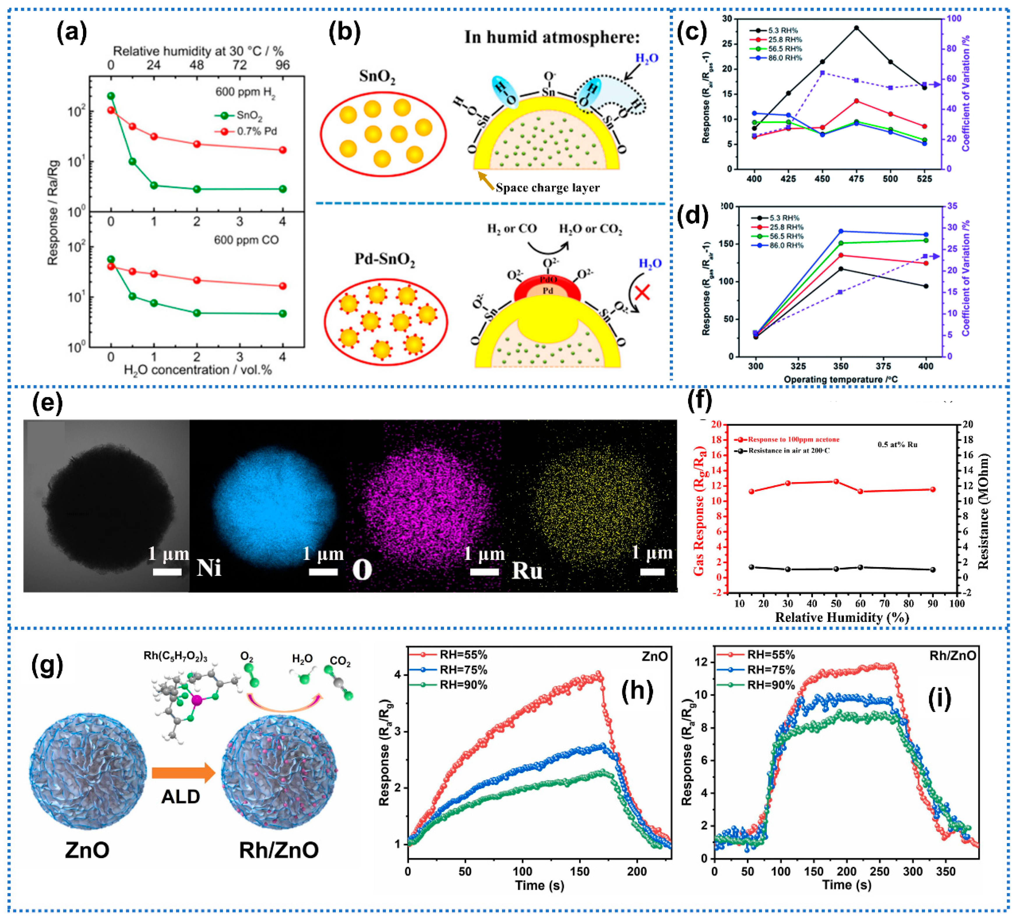 Materials 15 08728 g003 Materials 15 08728 g003