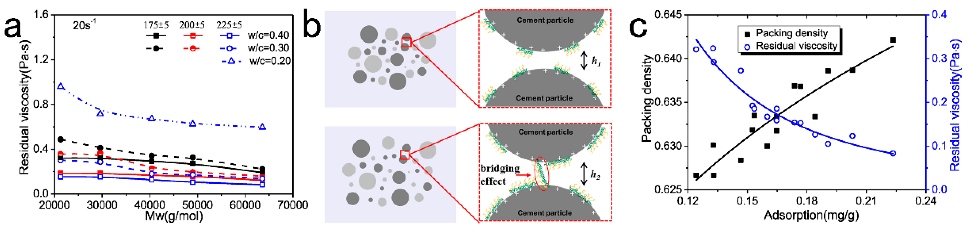 Materials 15 08730 g006