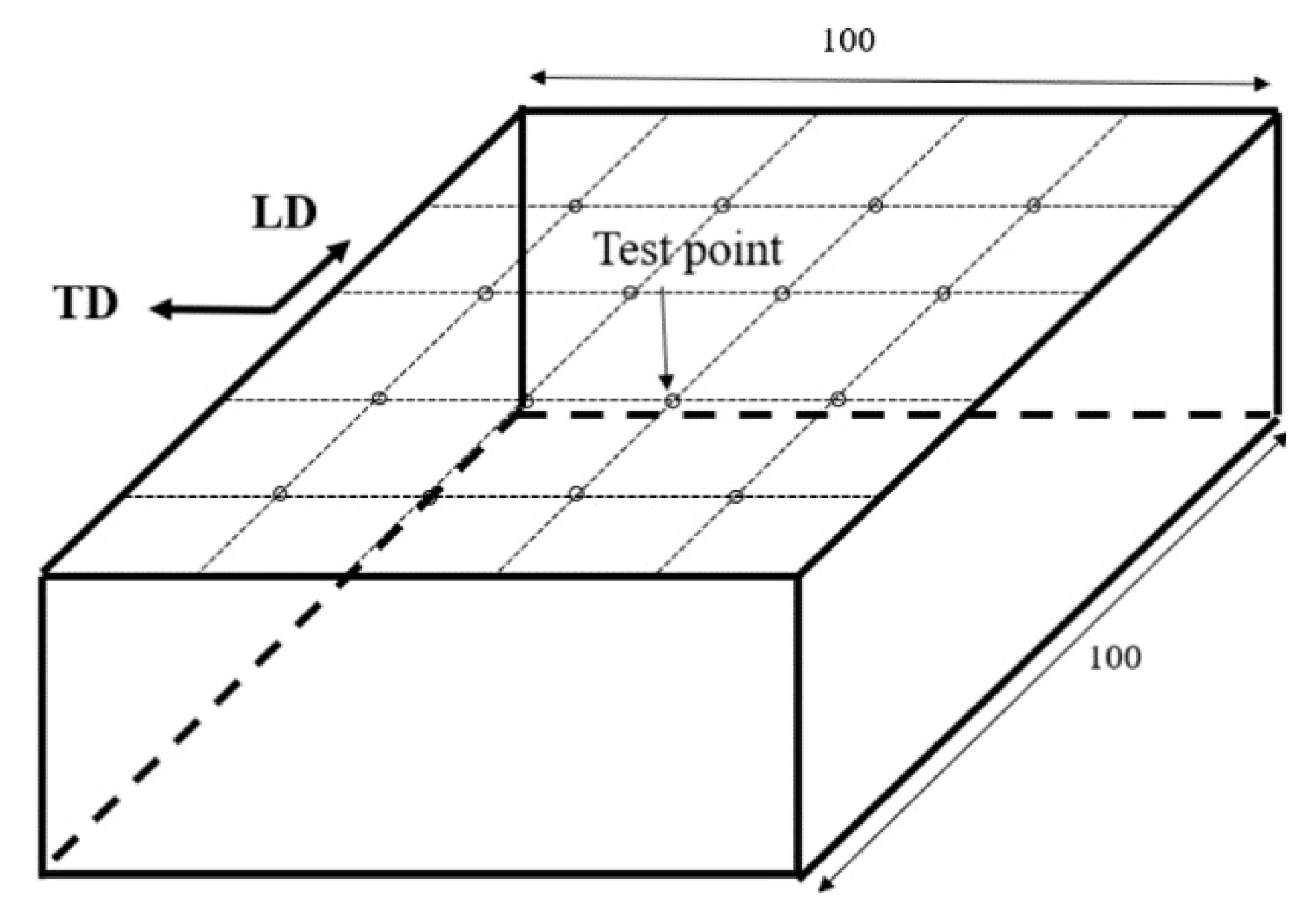 Materials 15 08732 g001 Materials 15 08732 g001