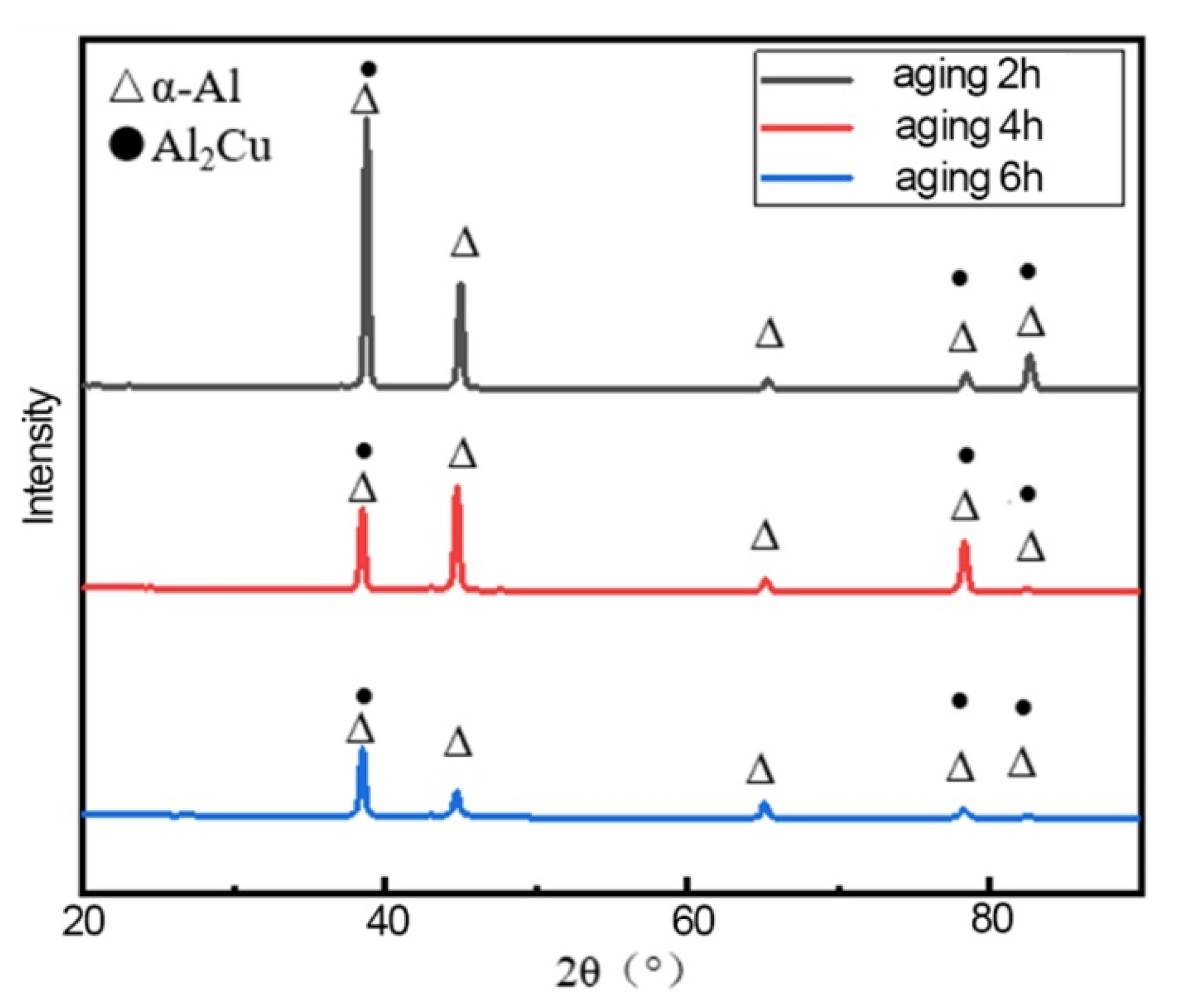 Materials 15 08732 g003 Materials 15 08732 g003