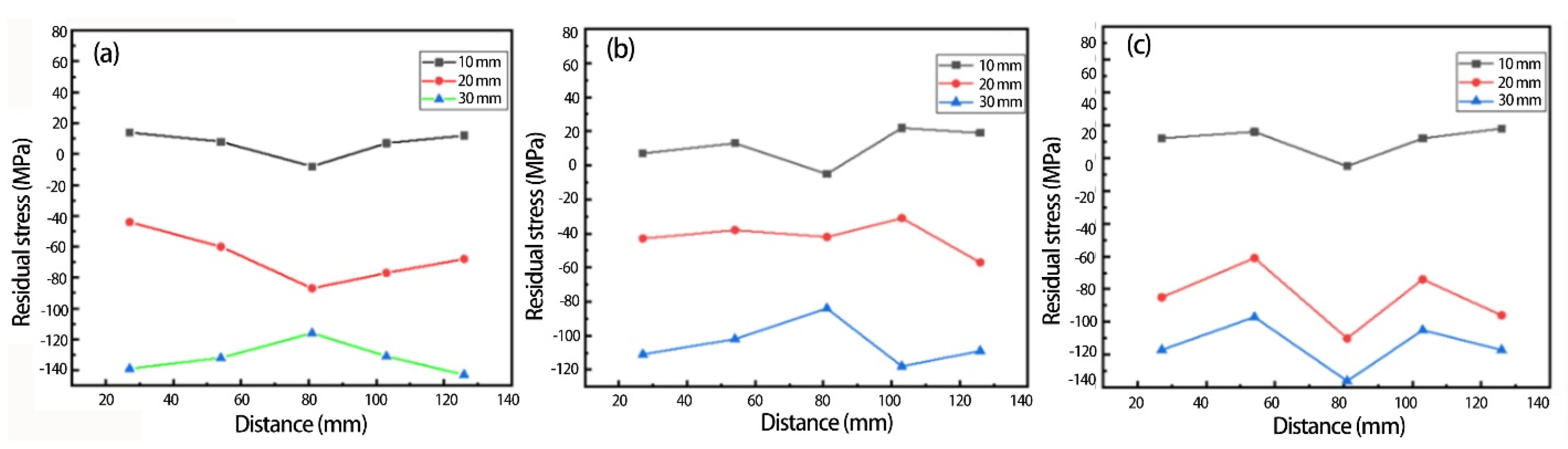 Materials 15 08732 g008 Materials 15 08732 g008
