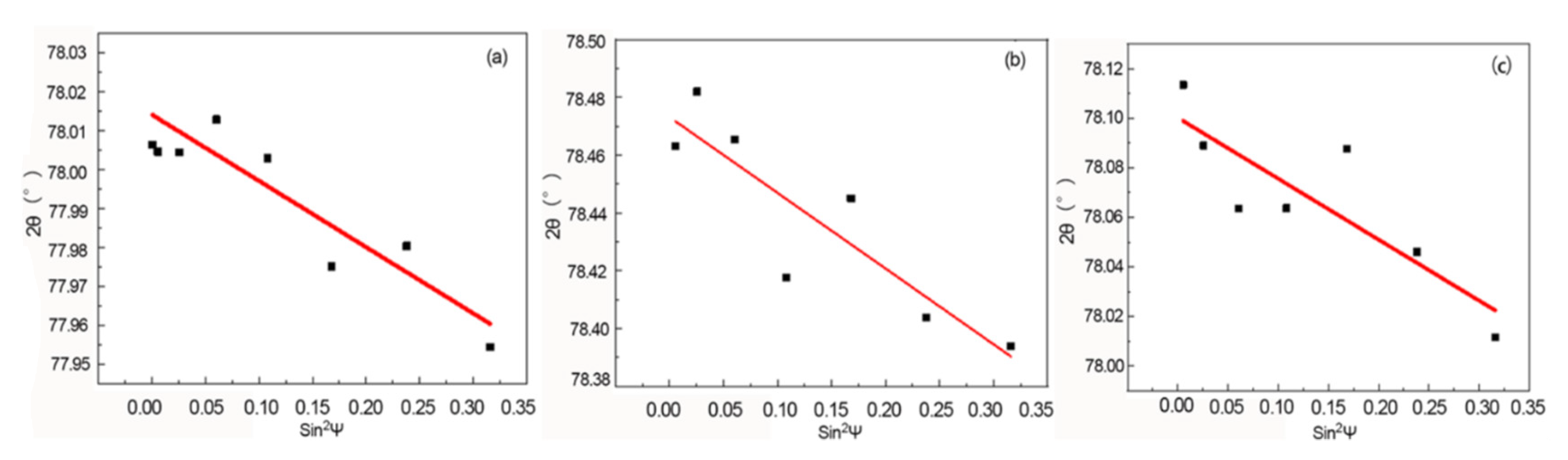 Materials 15 08732 g009 Materials 15 08732 g009