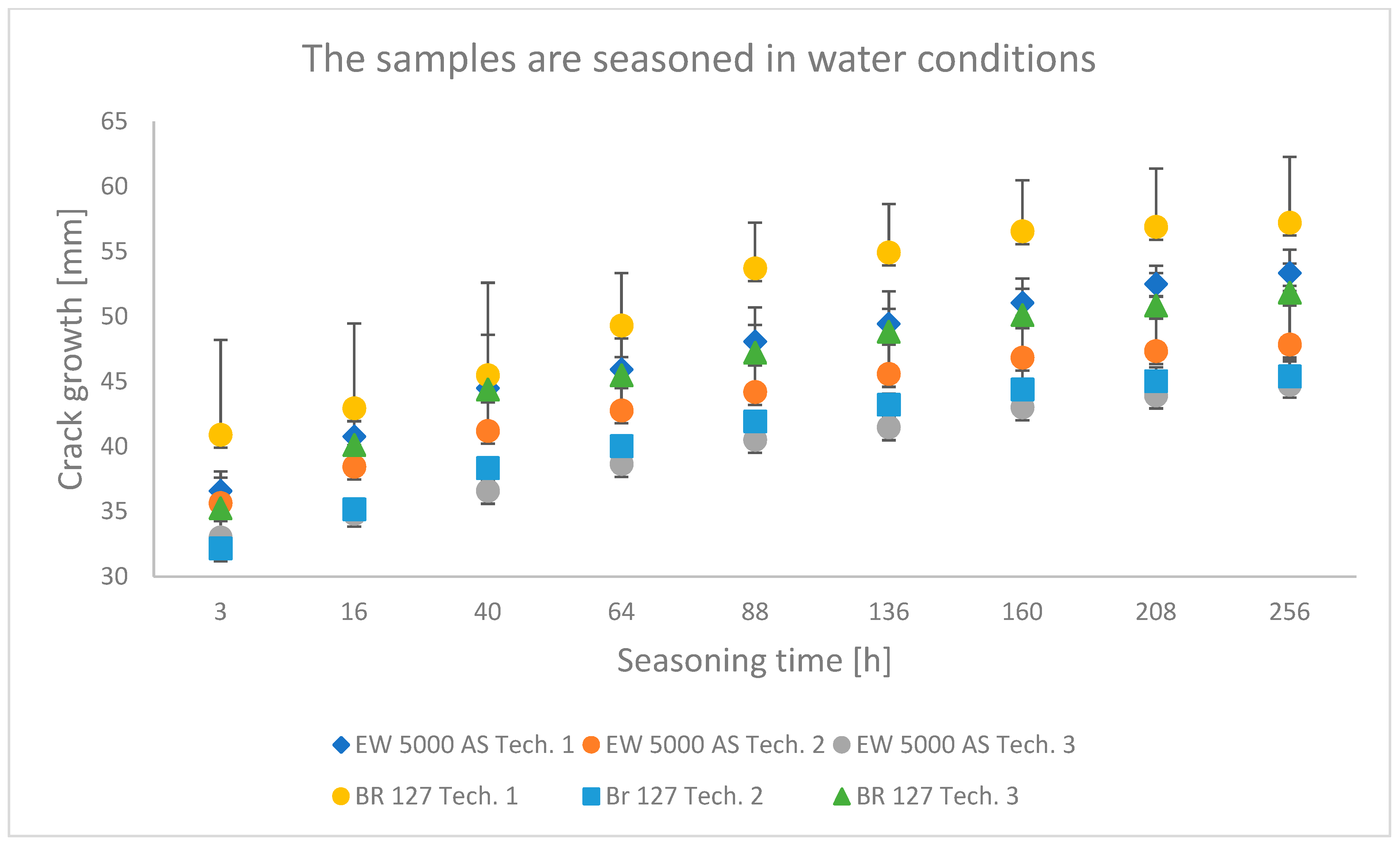 Materials 15 08733 g007