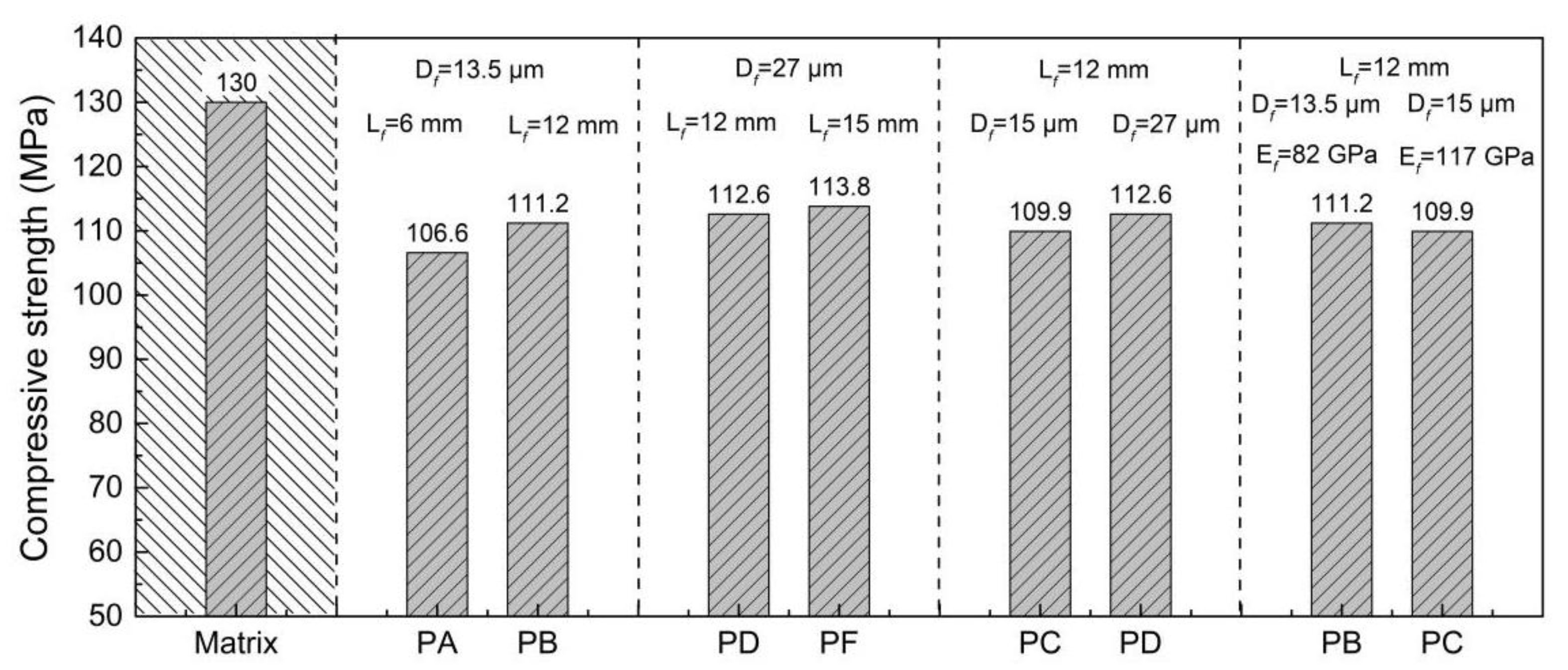Materials 15 08734 g005