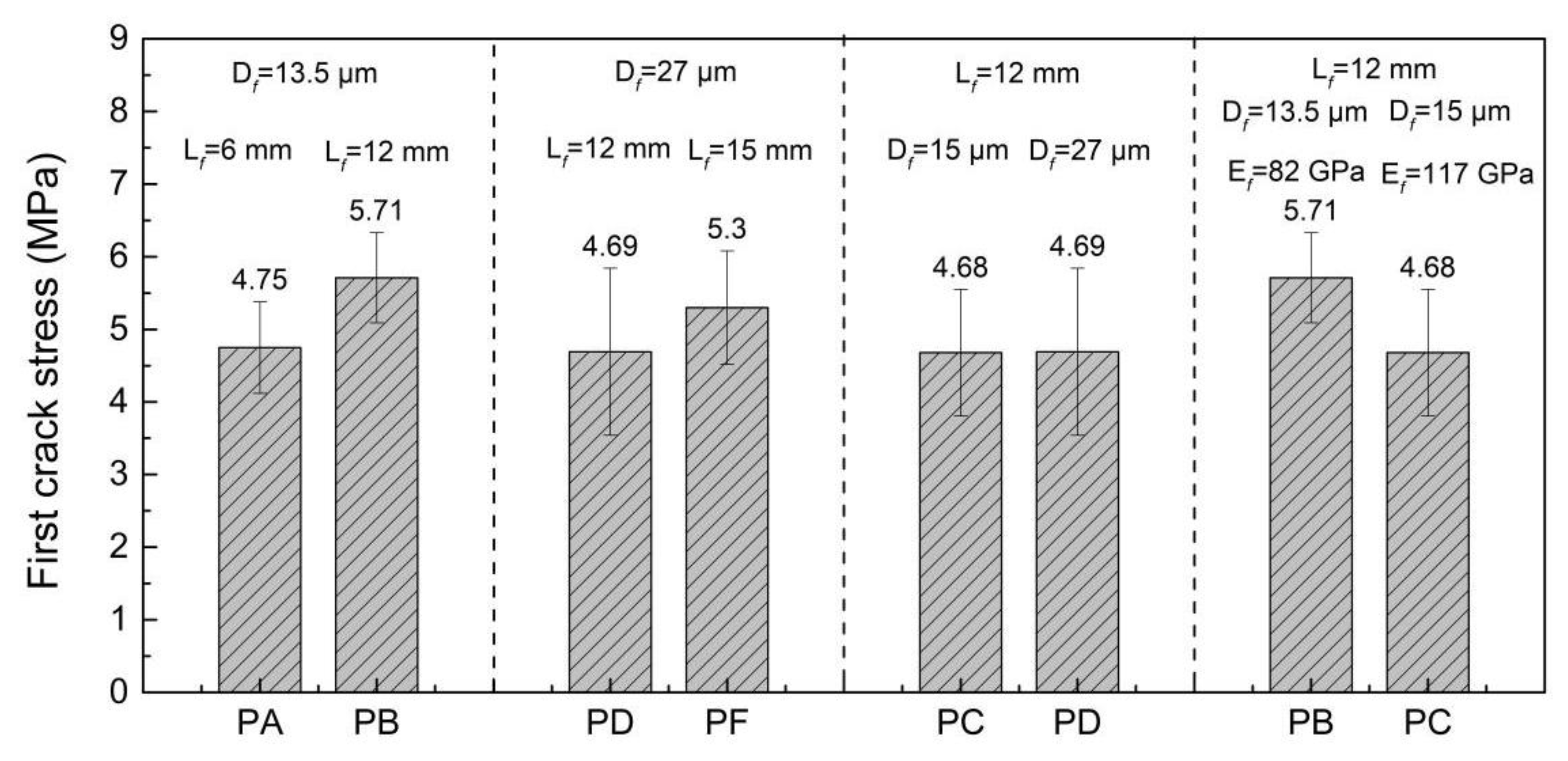 Materials 15 08734 g006