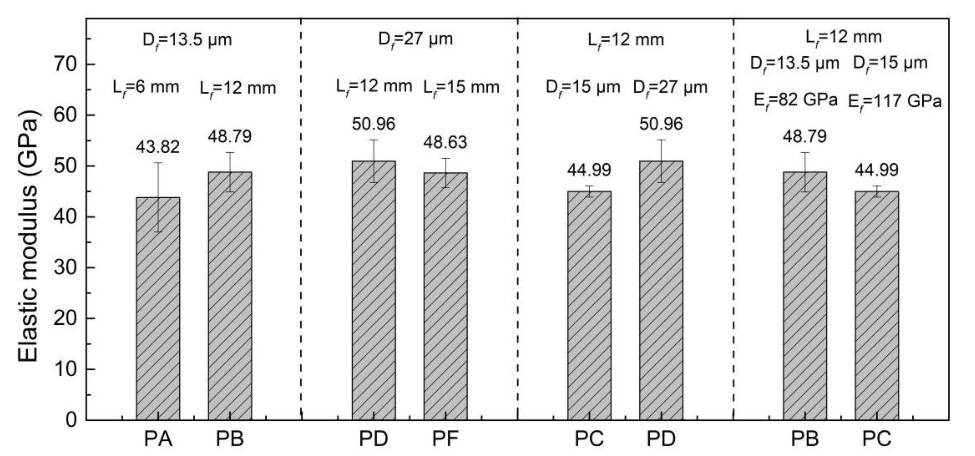 Materials 15 08734 g008