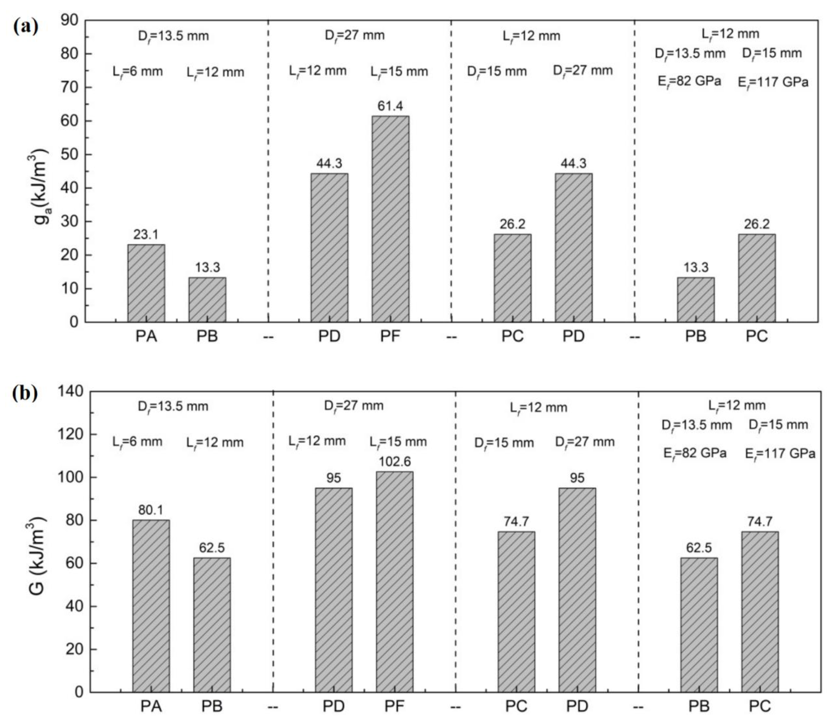 Materials 15 08734 g015