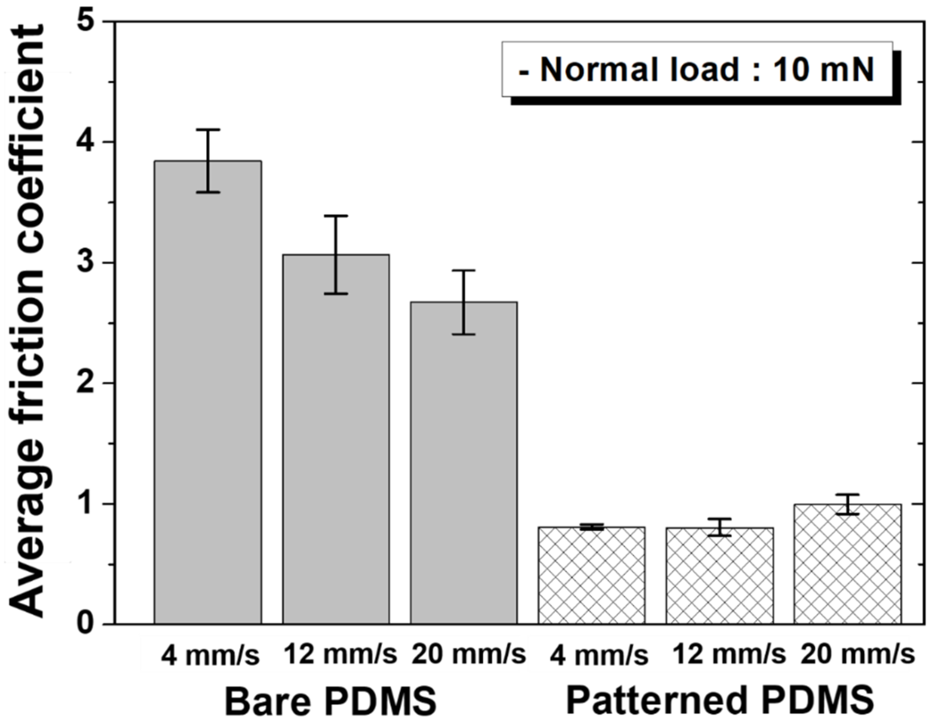 Materials 15 08736 g004