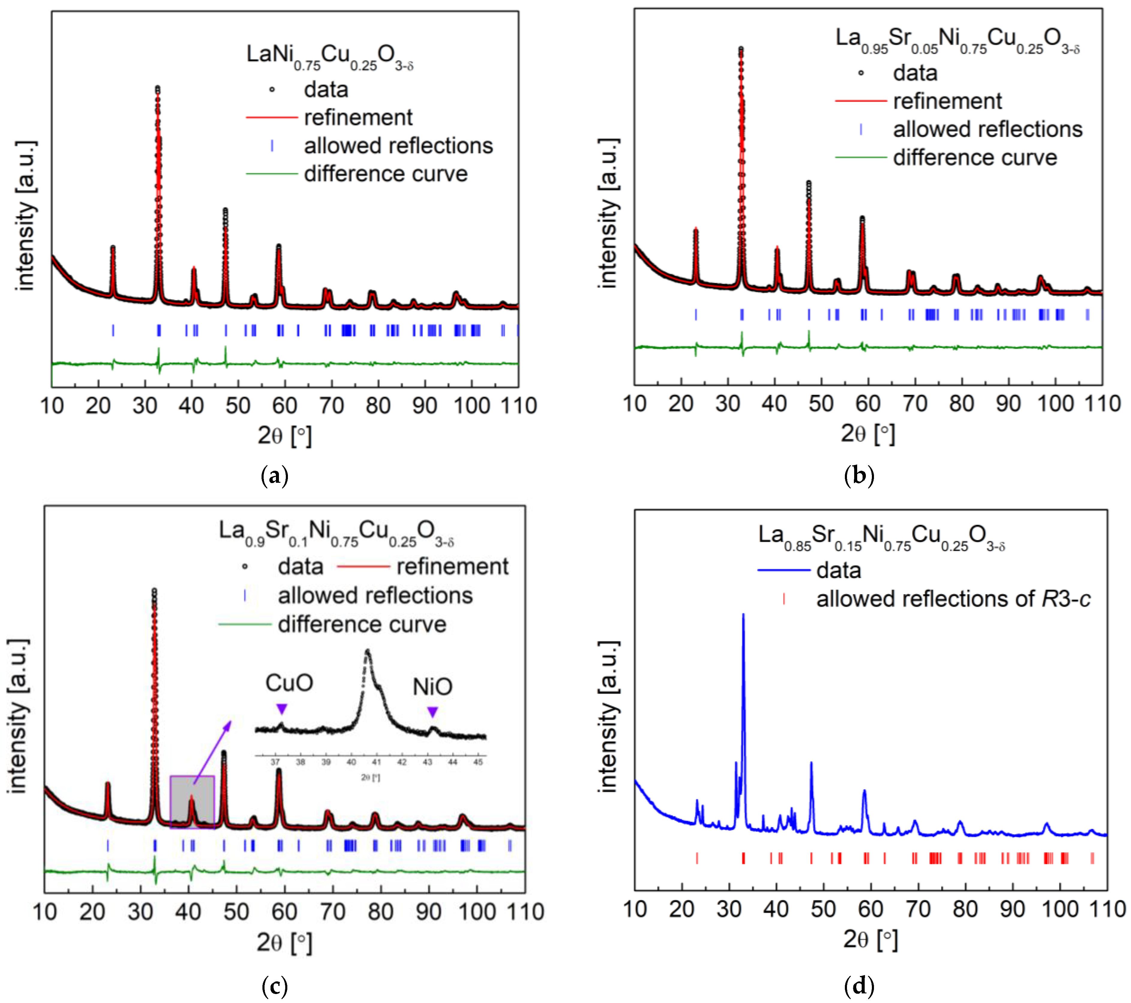 Materials 15 08737 g001 Materials 15 08737 g001