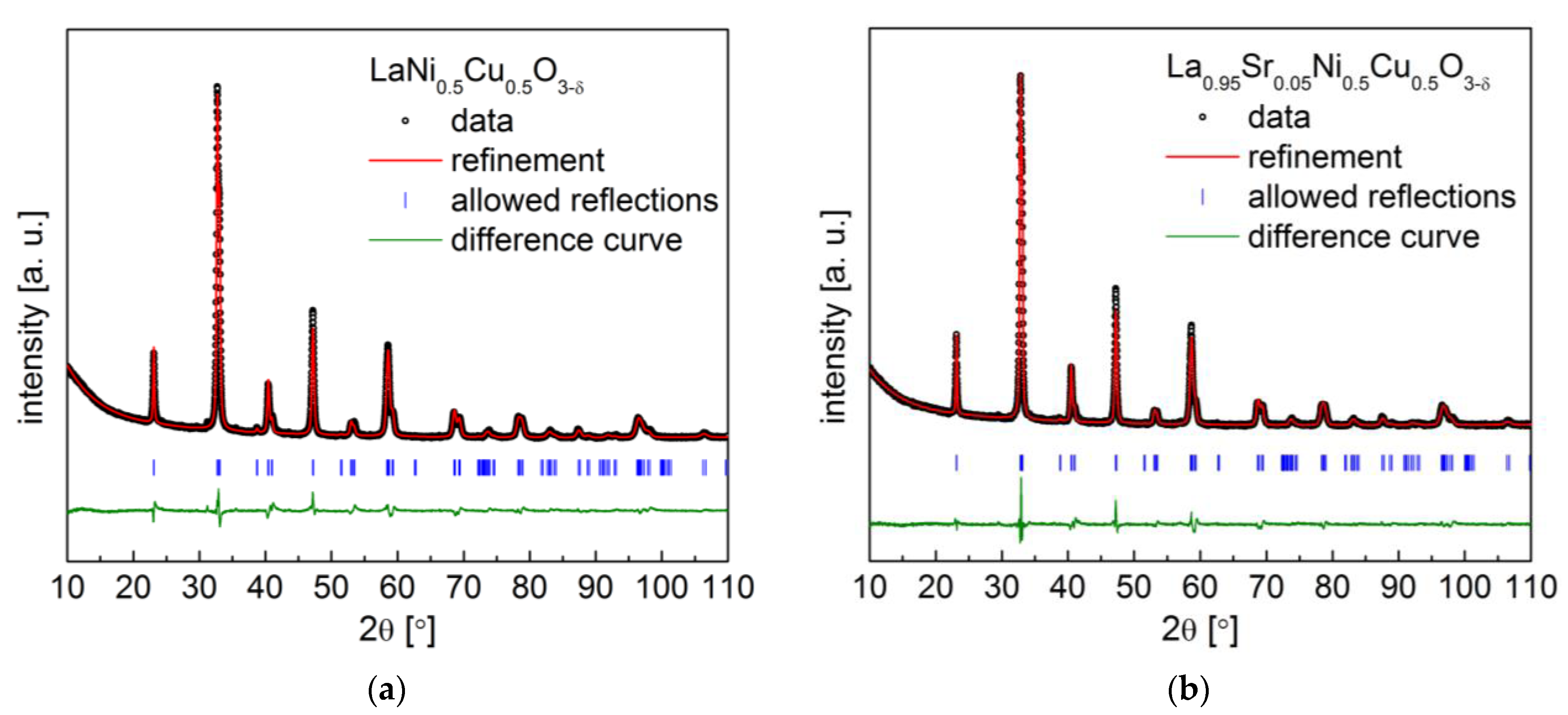Materials 15 08737 g002 Materials 15 08737 g002