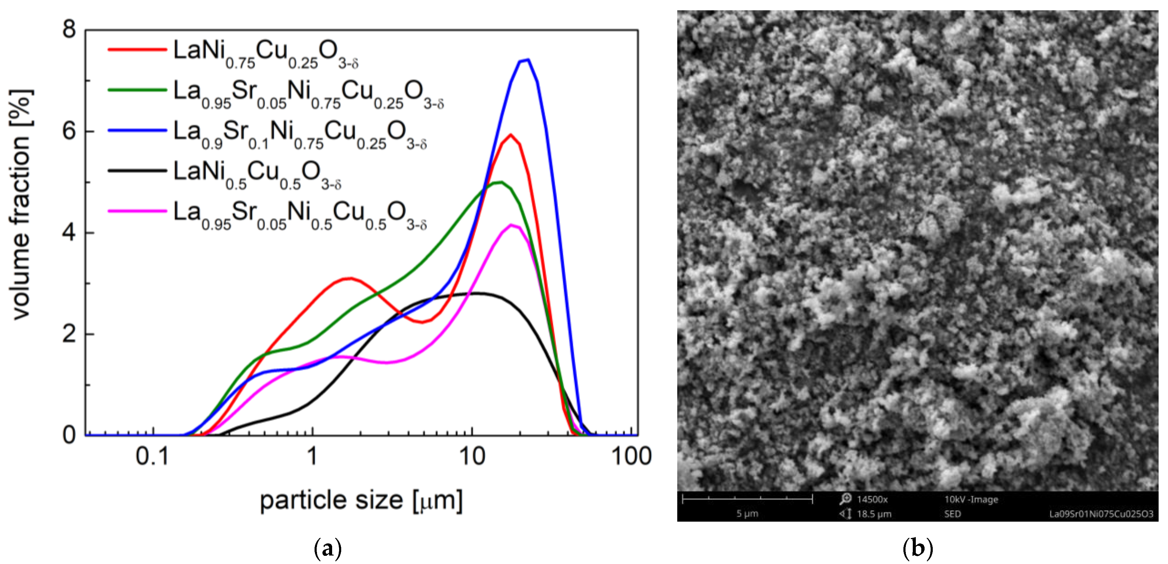 Materials 15 08737 g003 Materials 15 08737 g003