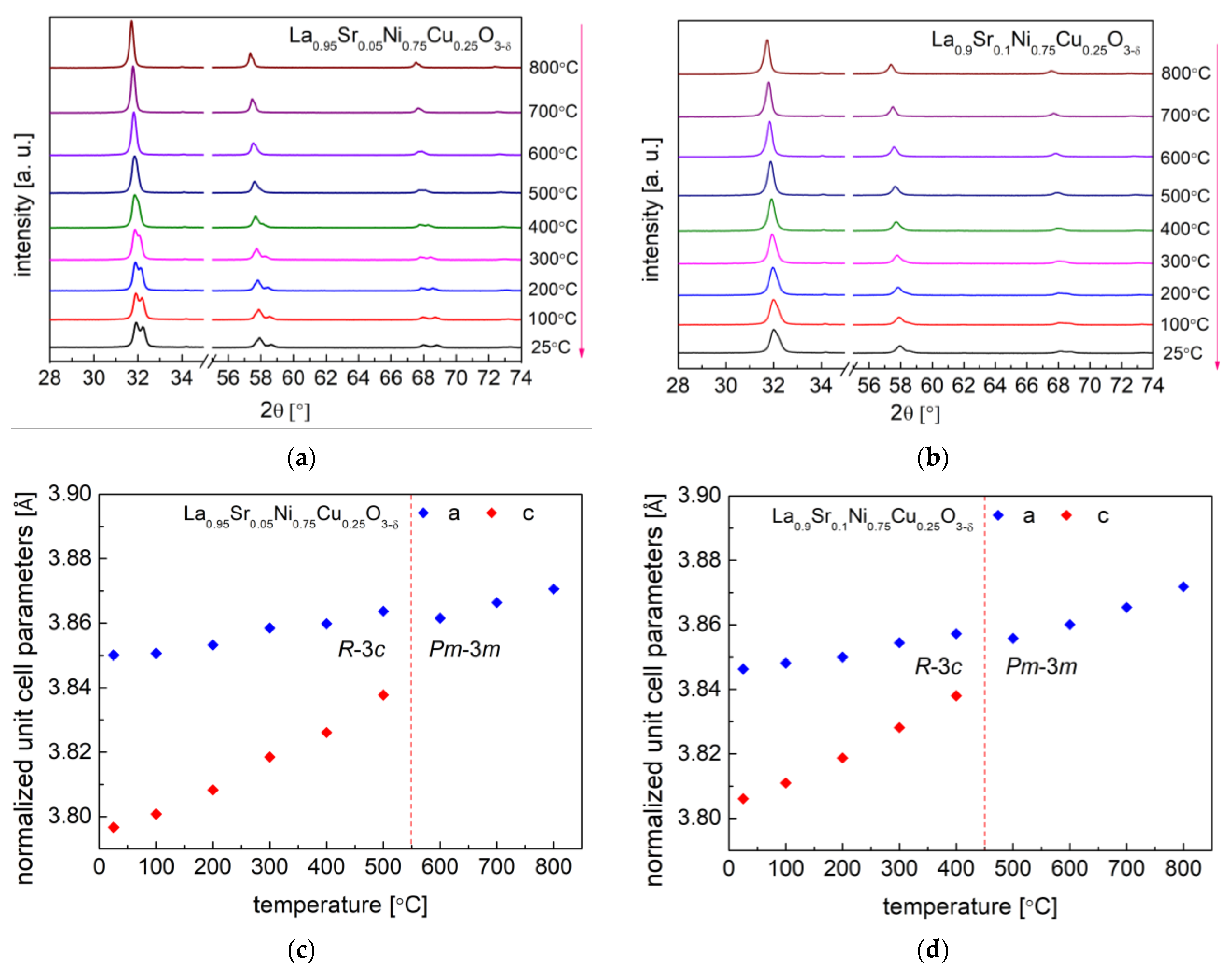 Materials 15 08737 g004 Materials 15 08737 g004