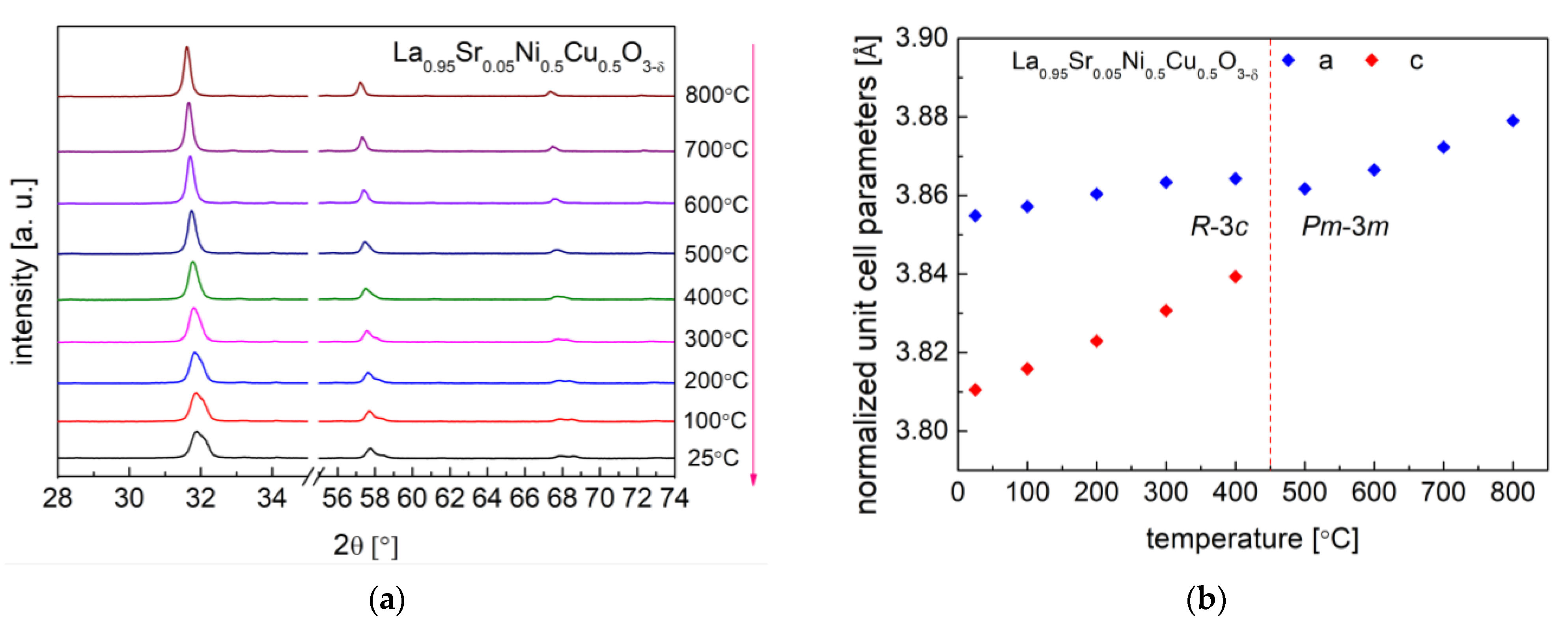 Materials 15 08737 g005 Materials 15 08737 g005