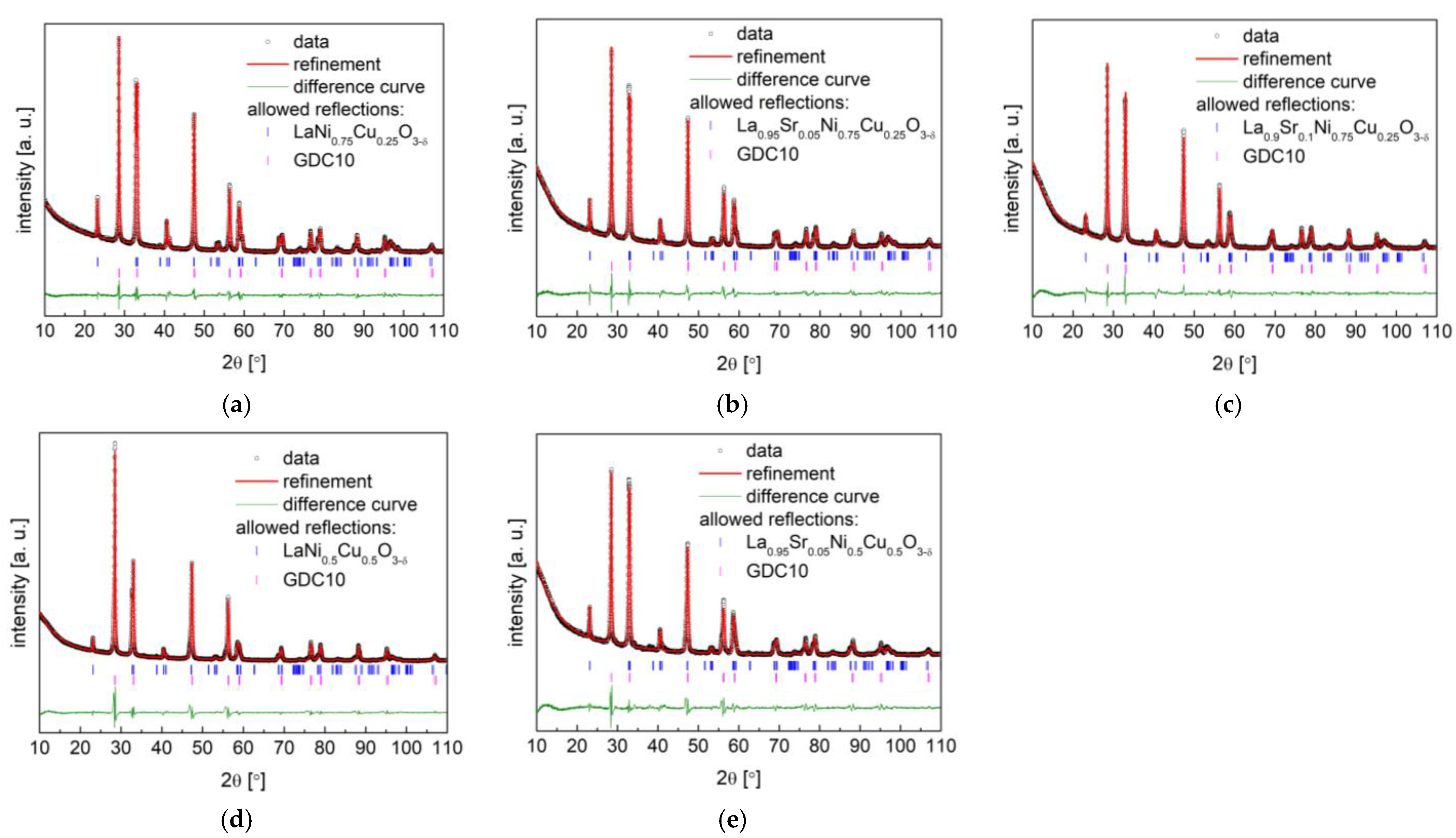 Materials 15 08737 g009 Materials 15 08737 g009