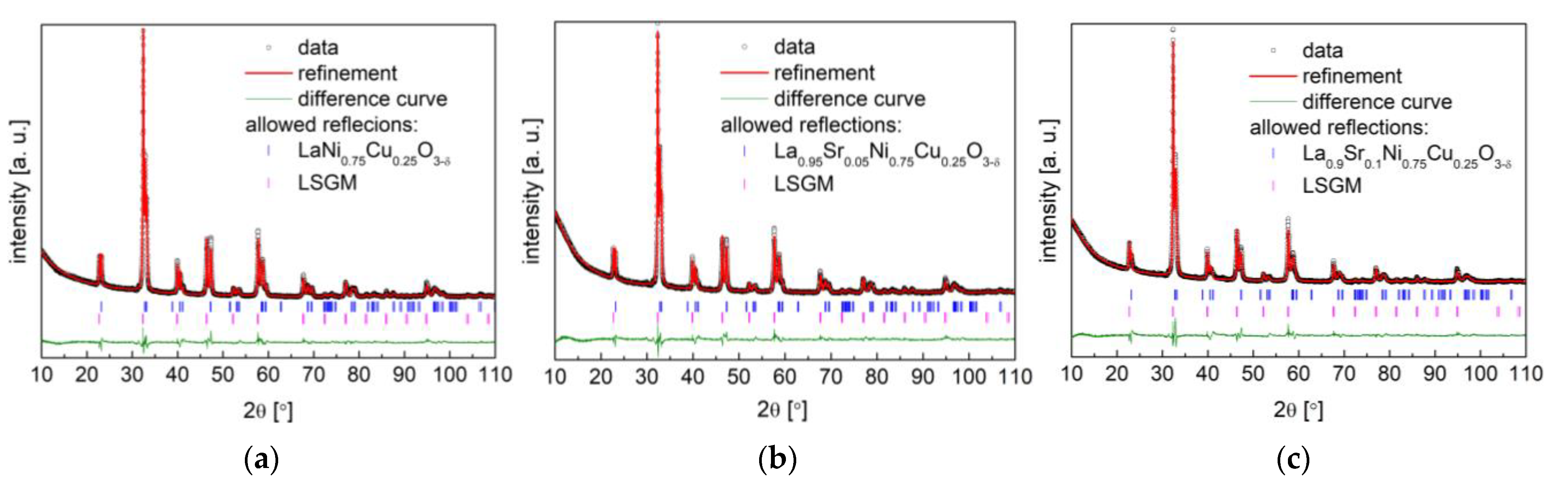 Materials 15 08737 g010a Materials 15 08737 g010a