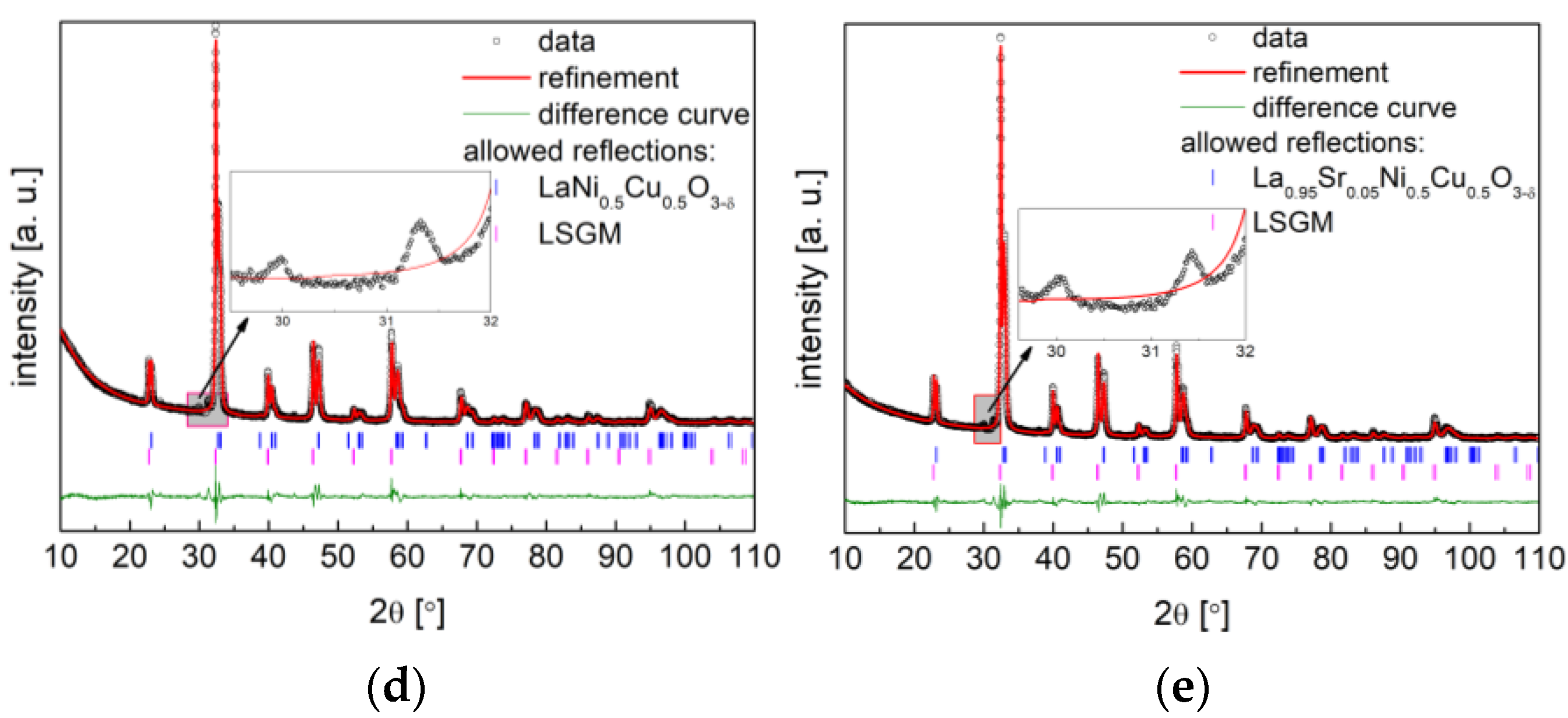 Materials 15 08737 g010b Materials 15 08737 g010b
