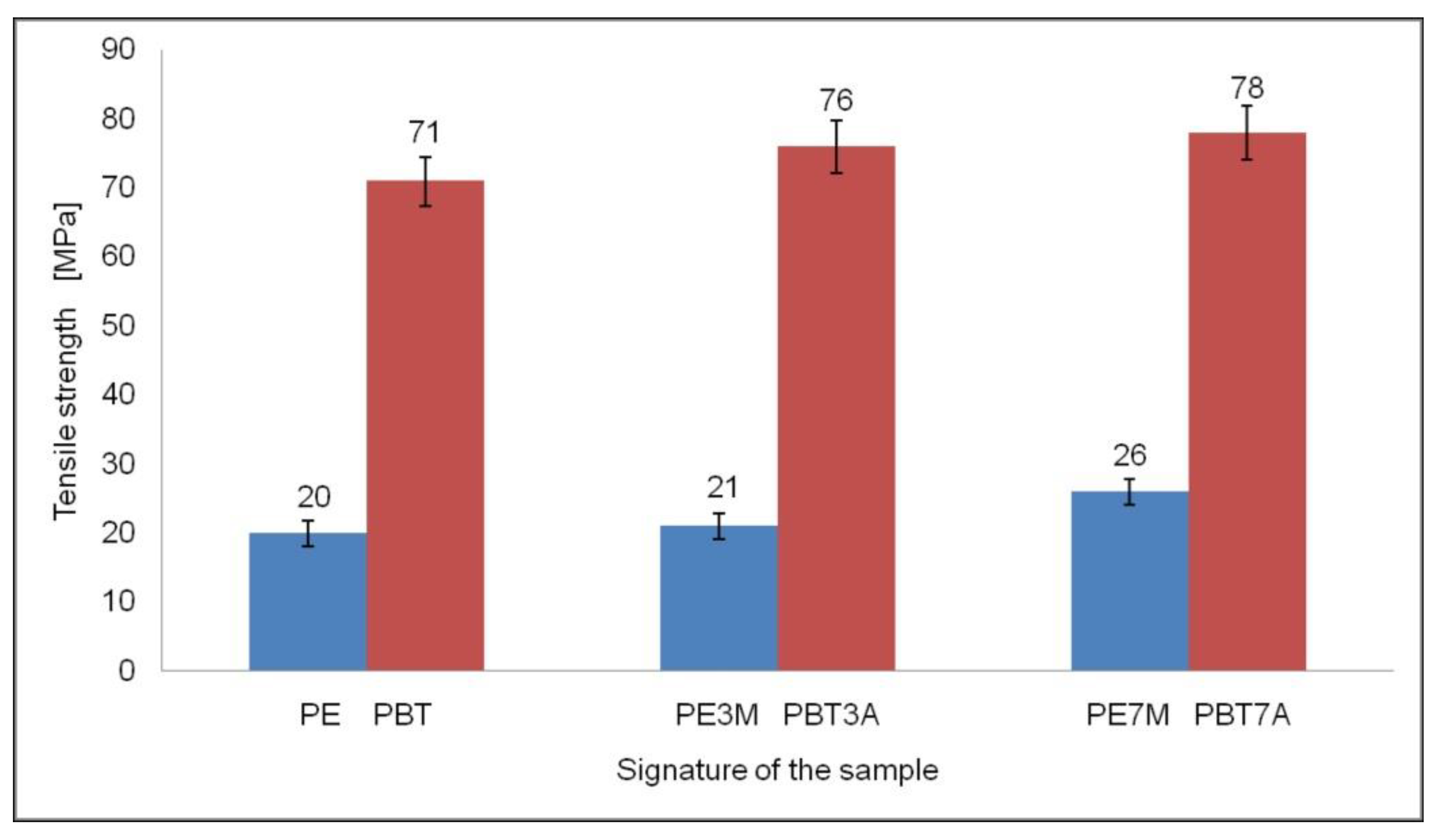 Materials 15 08738 g005