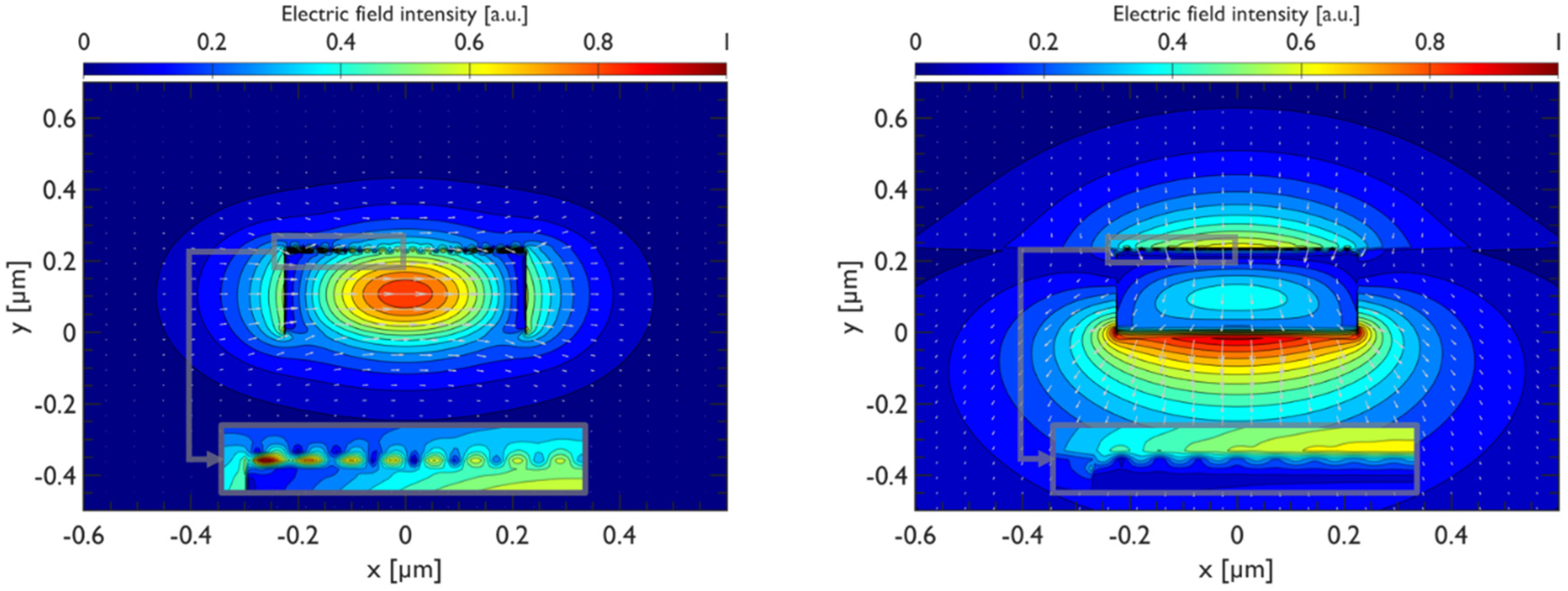 Polarization Control in Integrated Graphene-Silicon Quantum Photonics ...