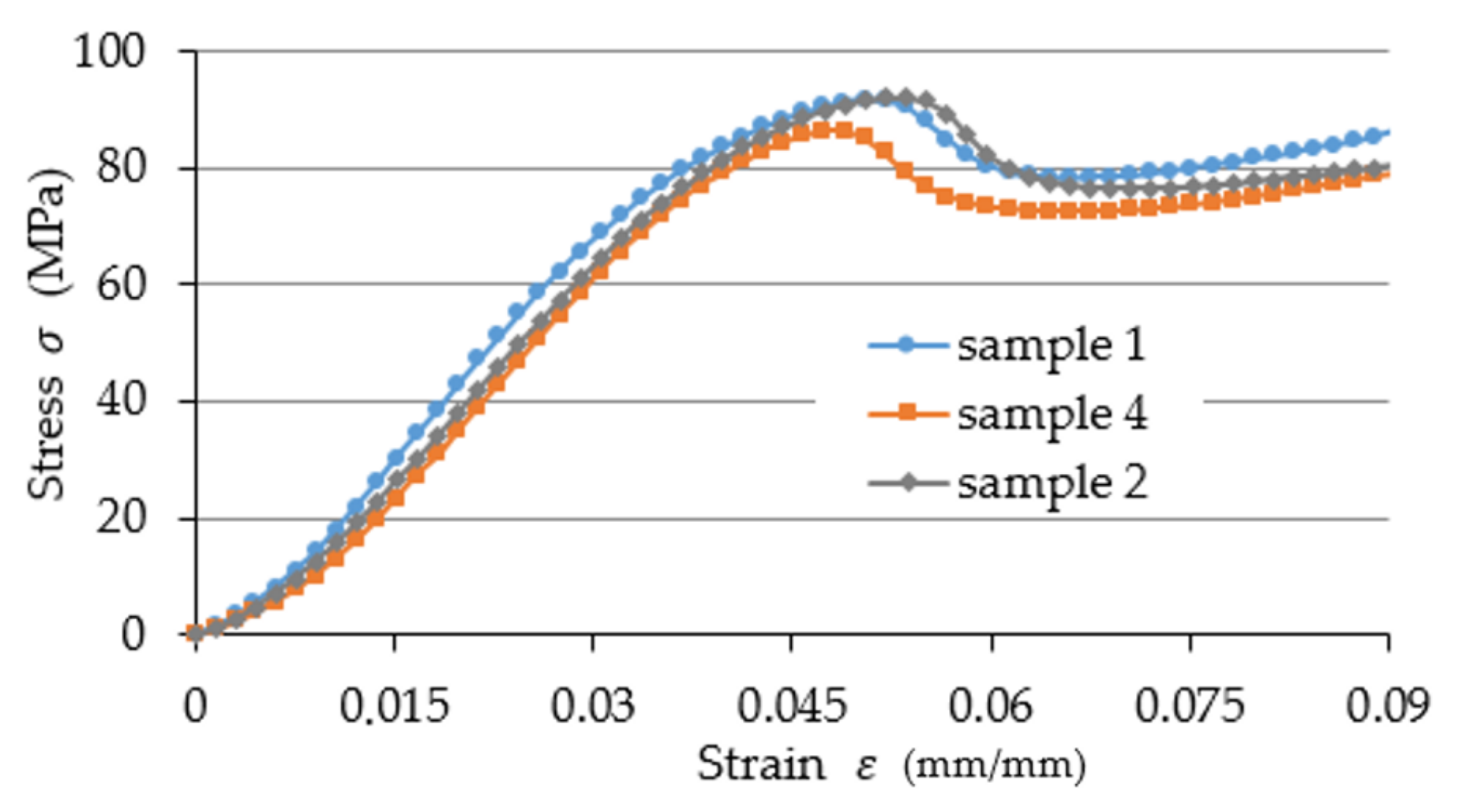 Materials 15 08740 g003