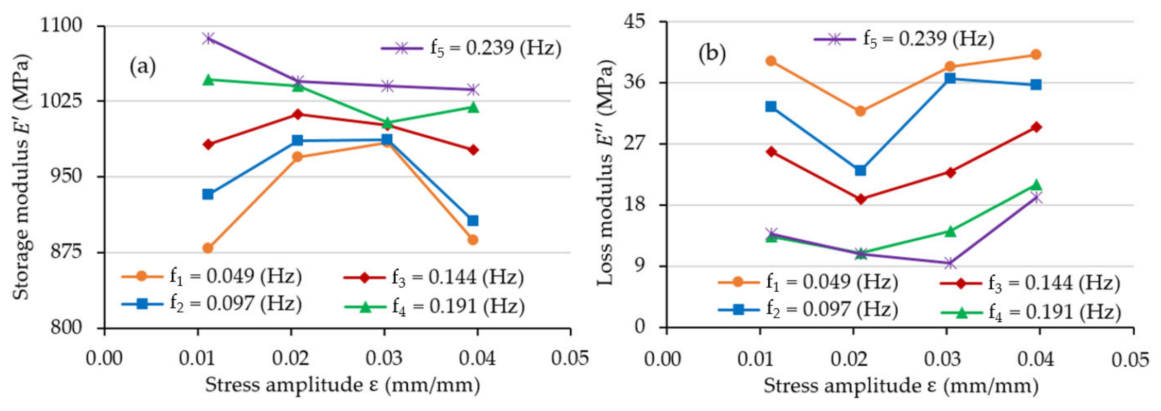 Materials 15 08740 g010