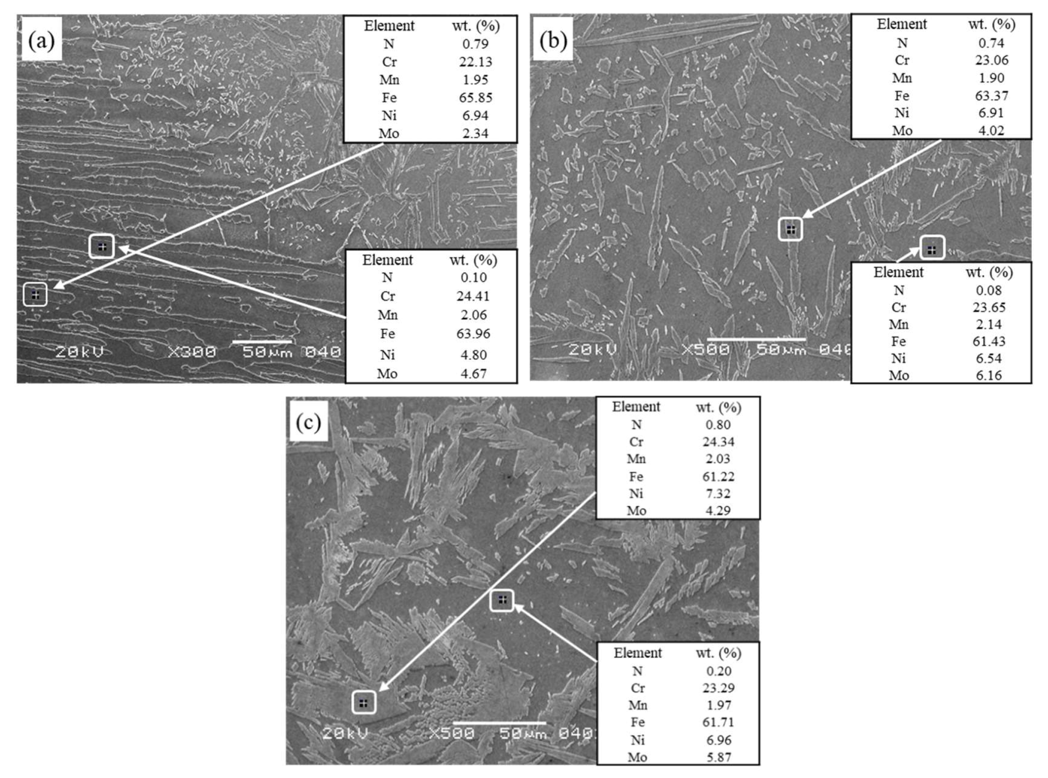 Materials 15 08741 g005 Materials 15 08741 g005