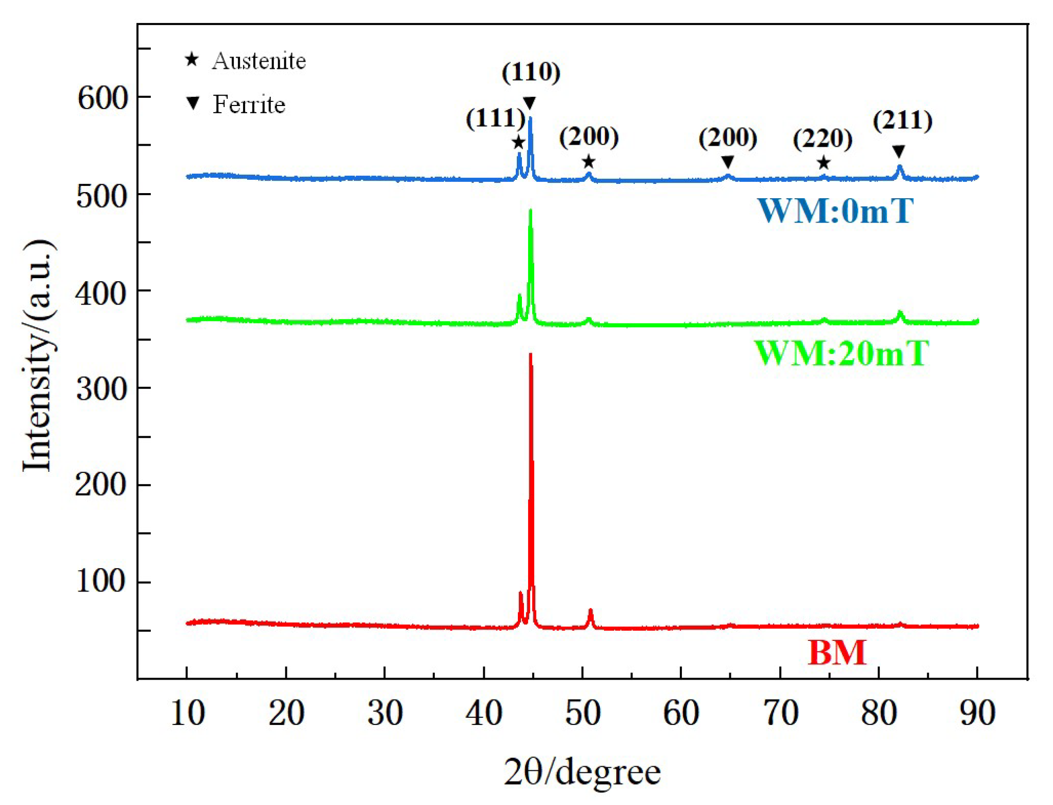 Materials 15 08741 g006 Materials 15 08741 g006