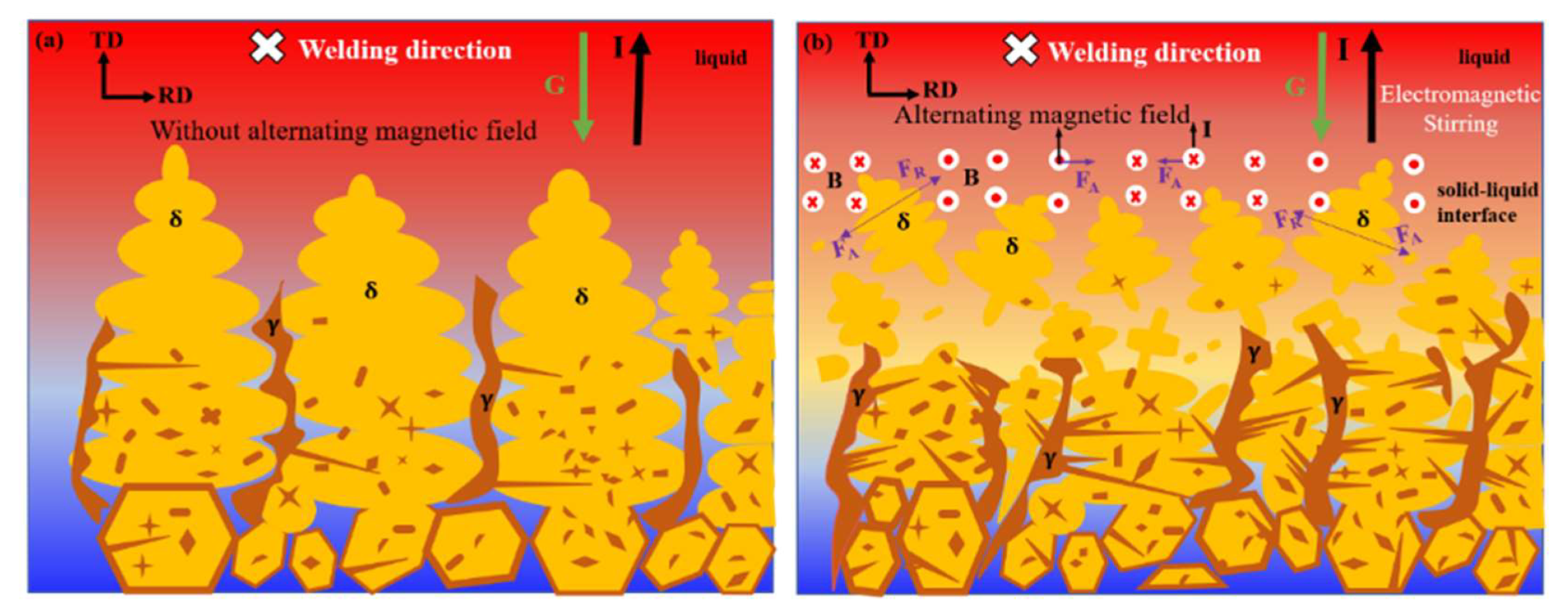 Materials 15 08741 g010 Materials 15 08741 g010