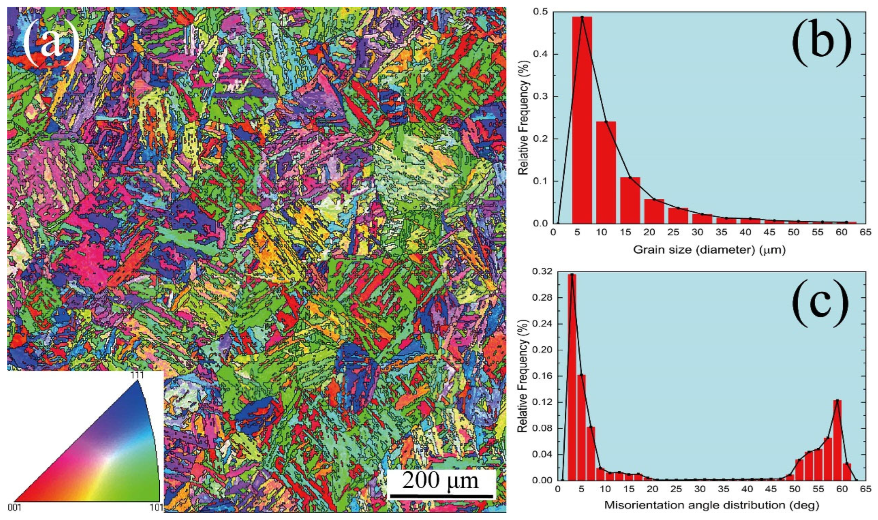Materials 15 08745 g001