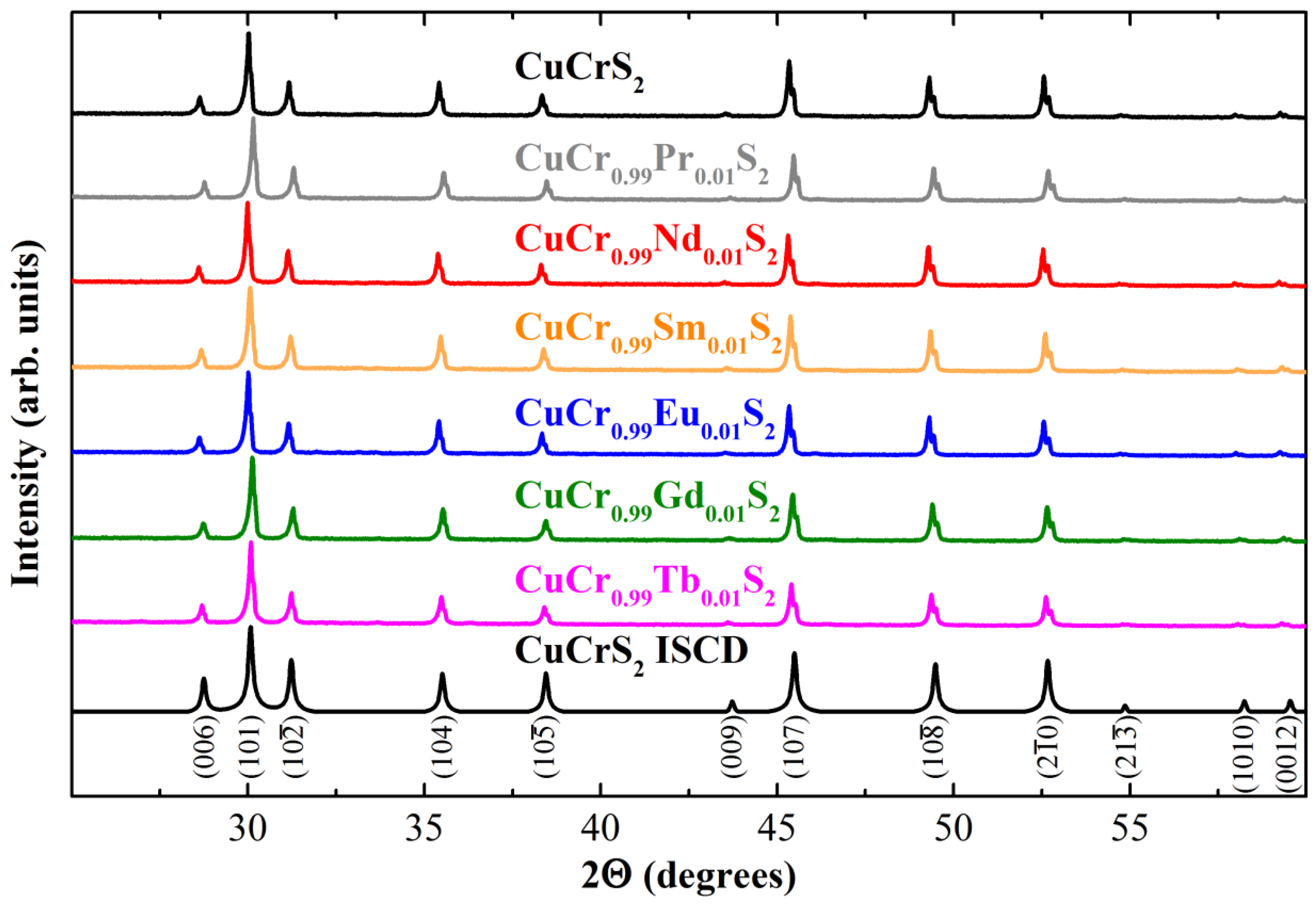 Materials 15 08747 g001