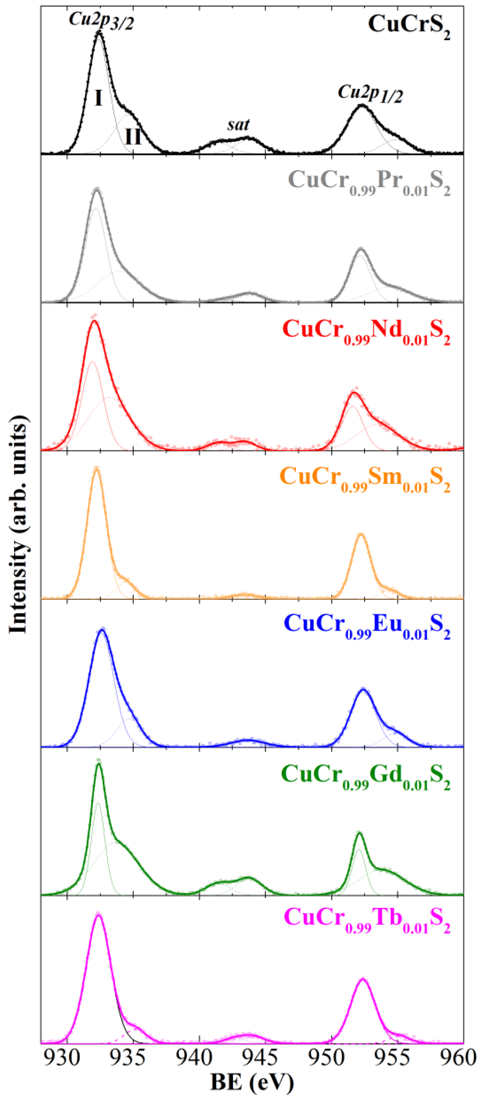 Materials 15 08747 g002