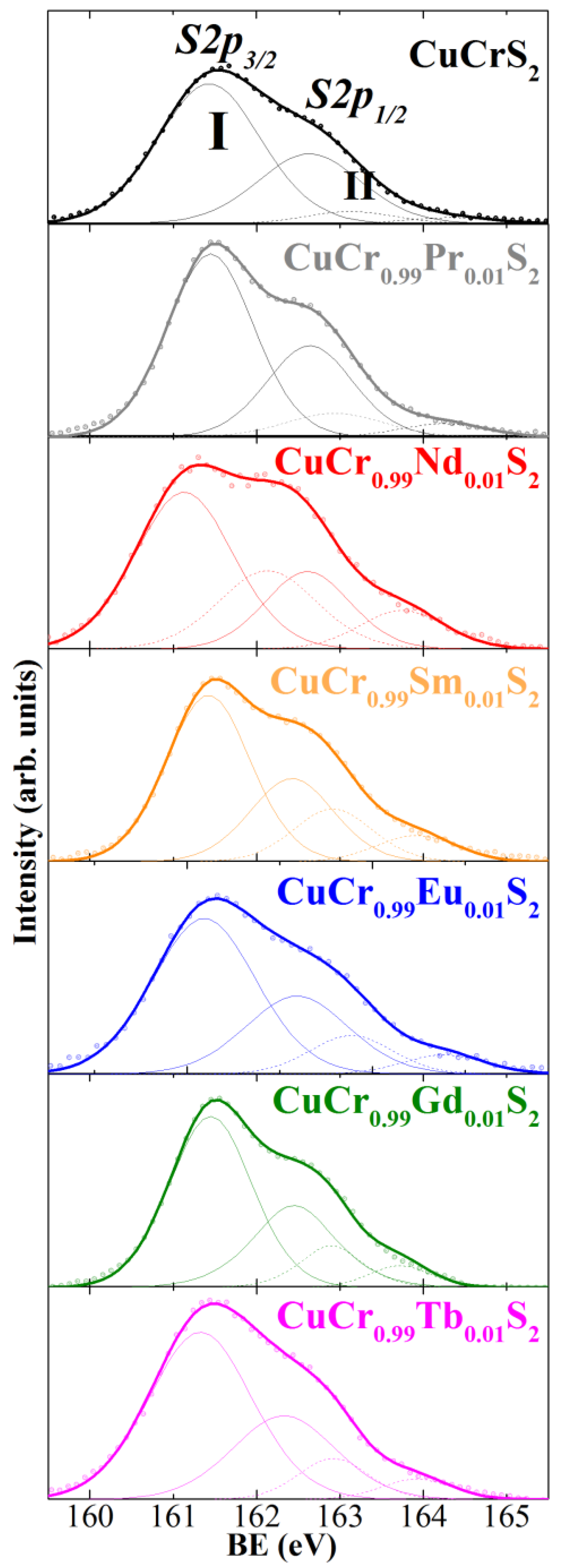 Materials 15 08747 g004