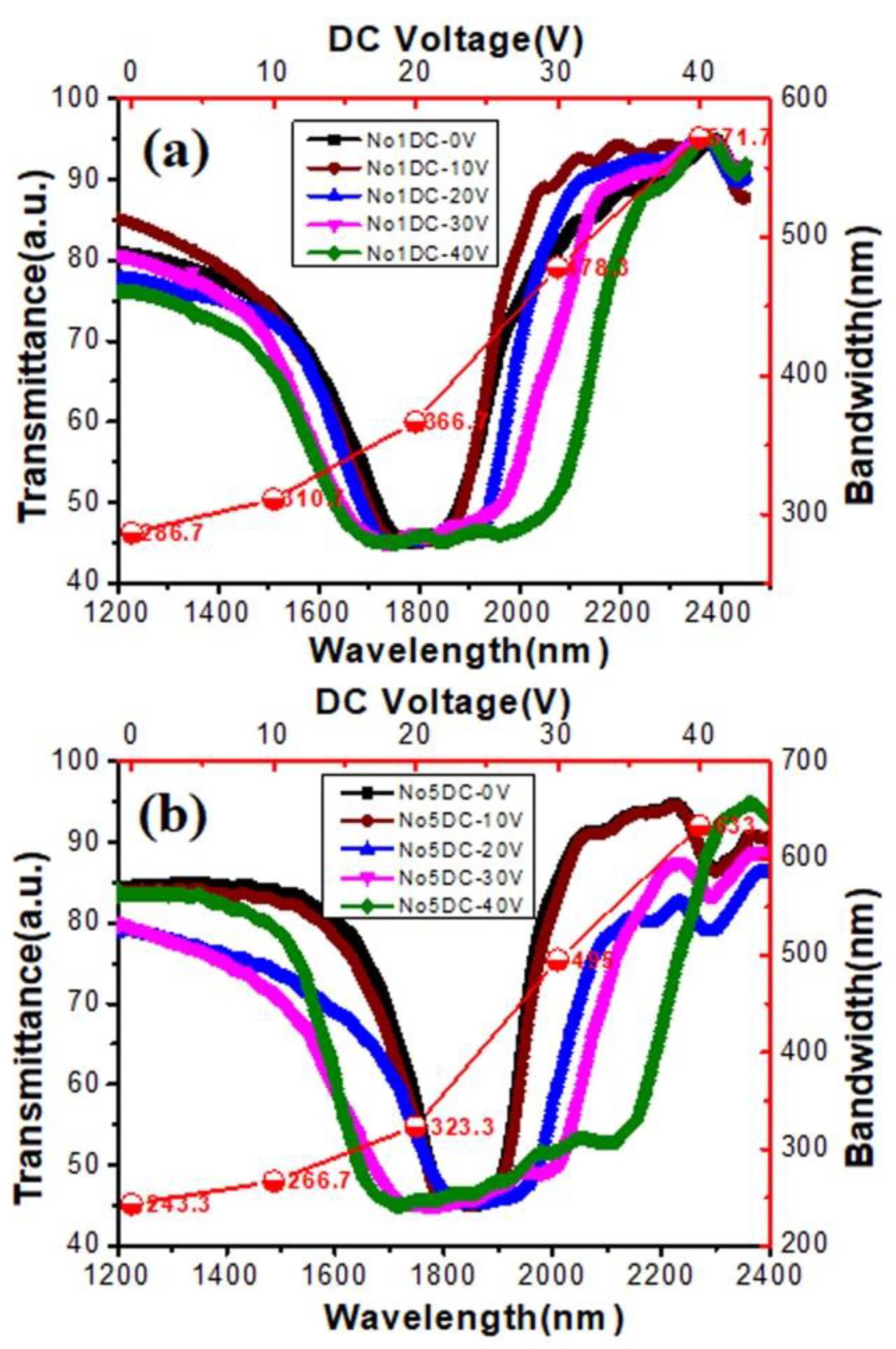 Materials 15 08749 g006