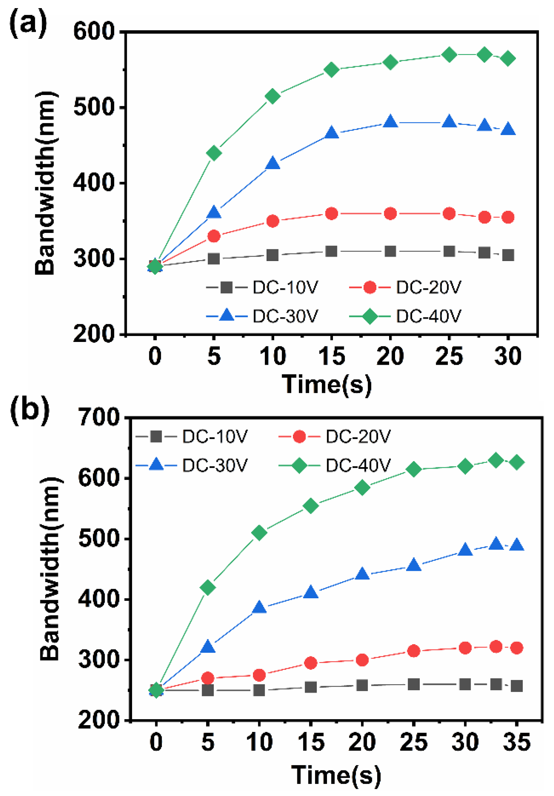 Materials 15 08749 g007