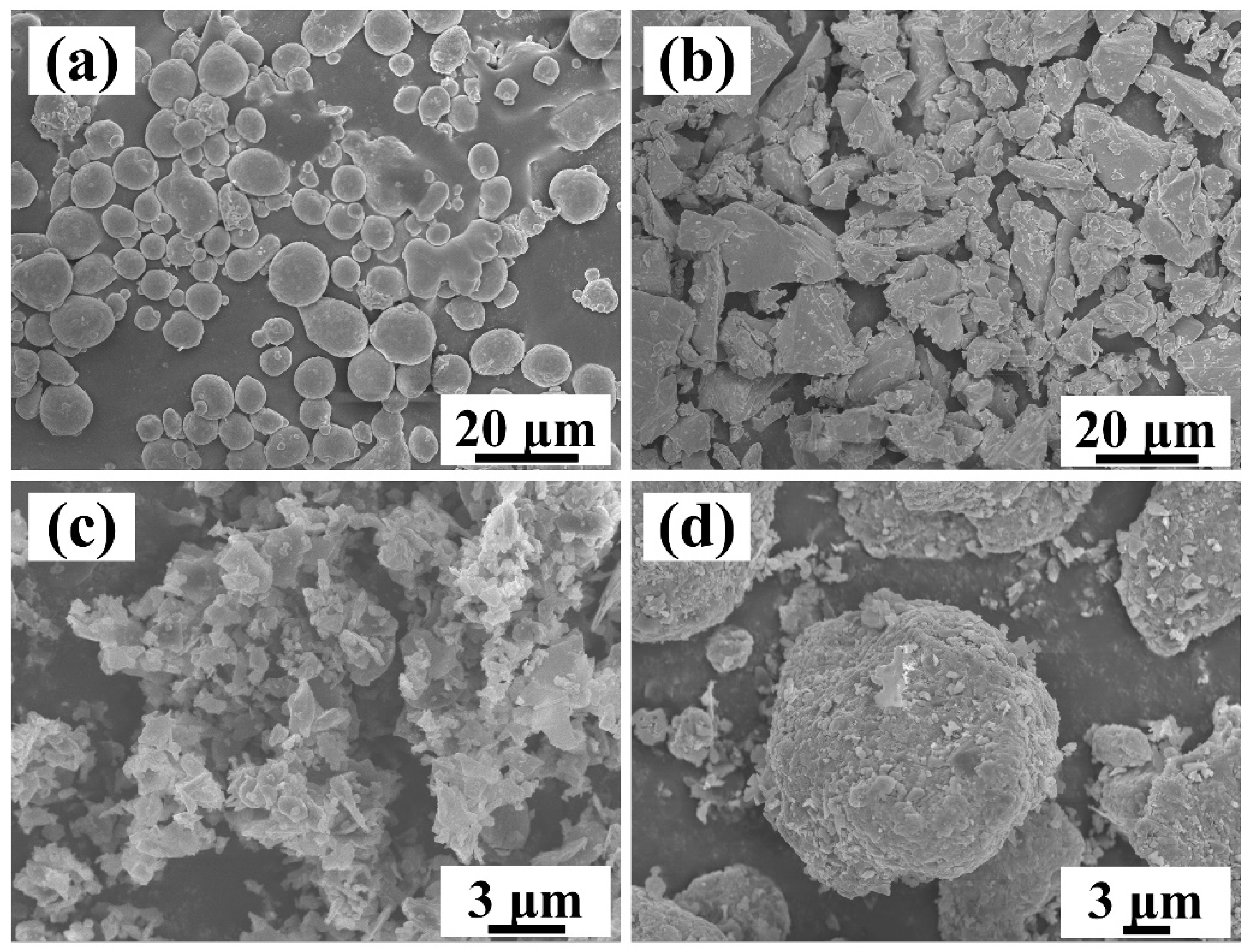 Materials Free FullText Preparation and Characterization of In