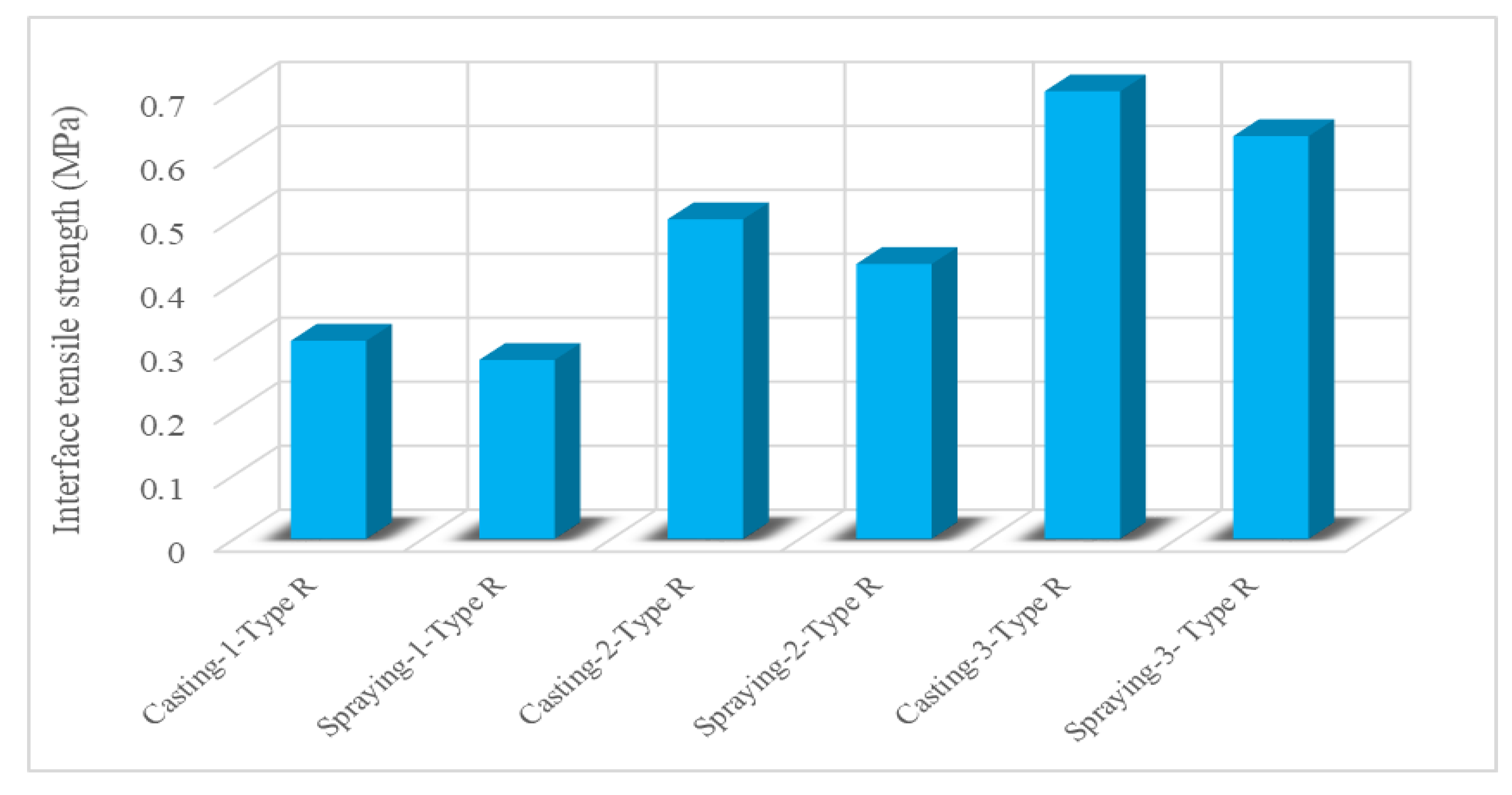 Materials 15 08752 g007 Materials 15 08752 g007