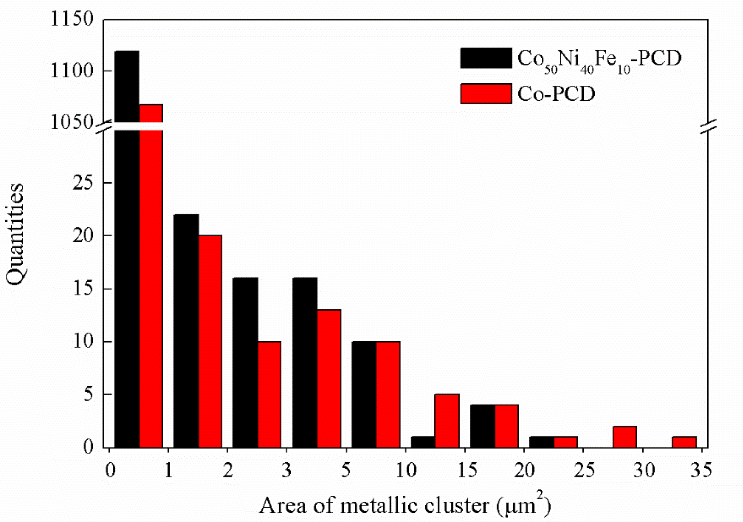 Materials 15 08753 g004 Materials 15 08753 g004